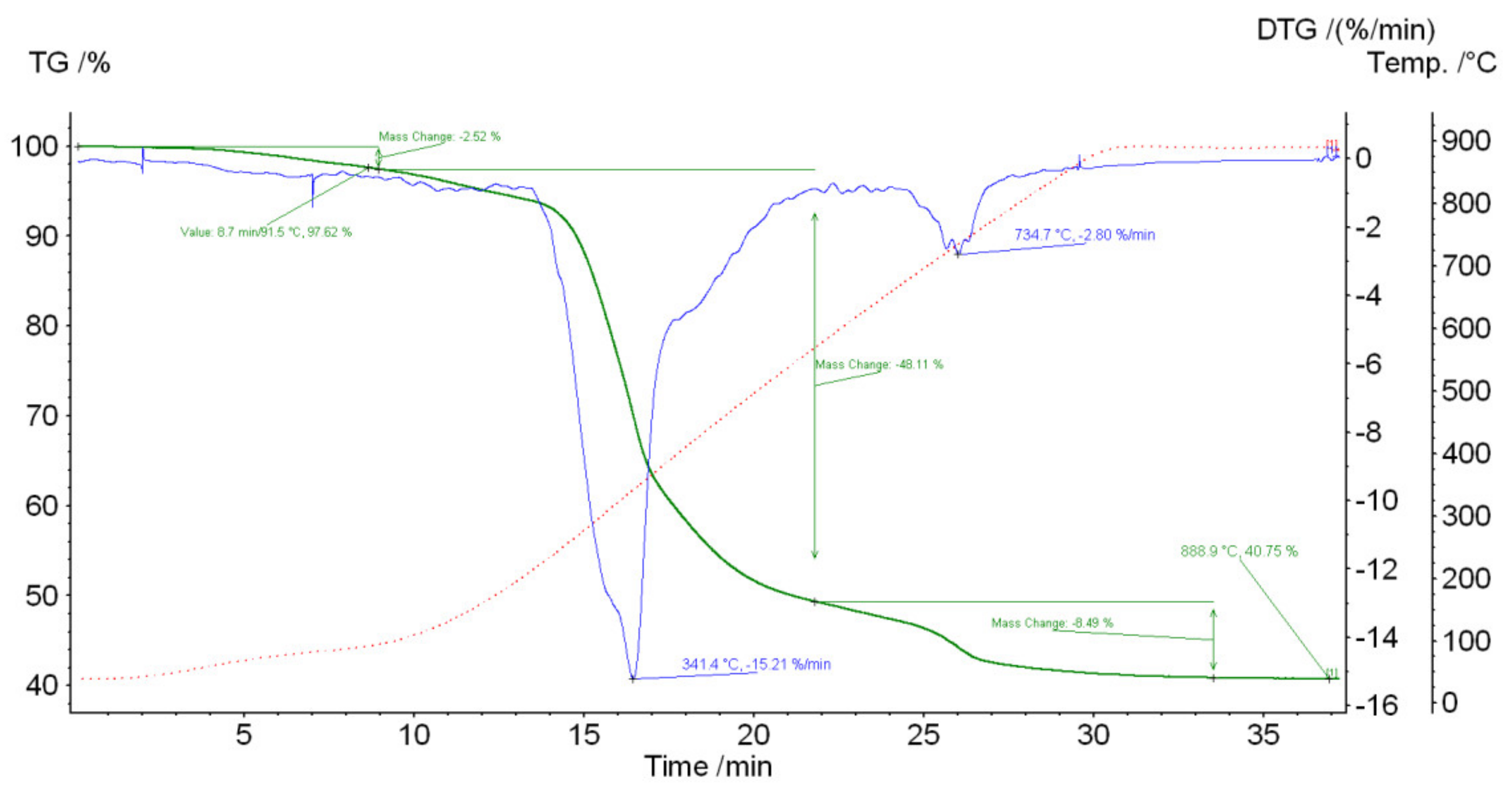 Sustainability 13 01330 g003