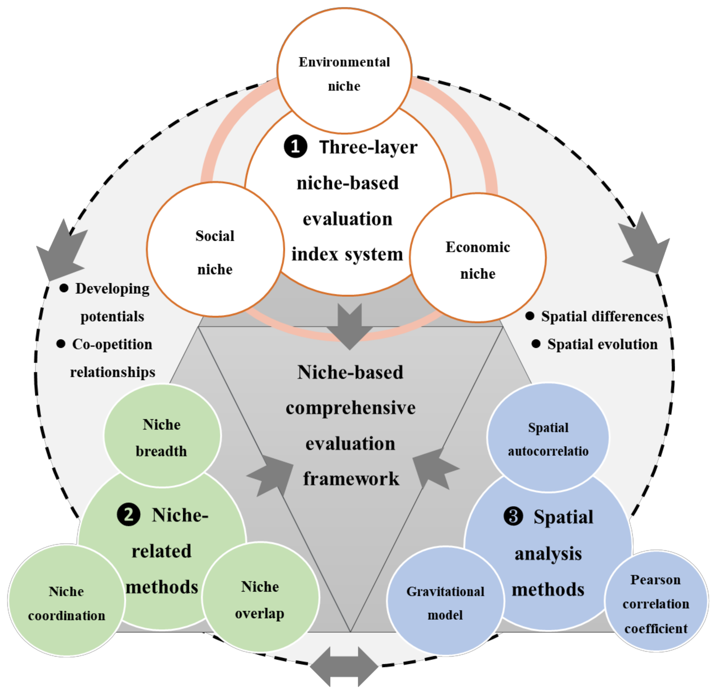 Sustainability 13 01331 g002