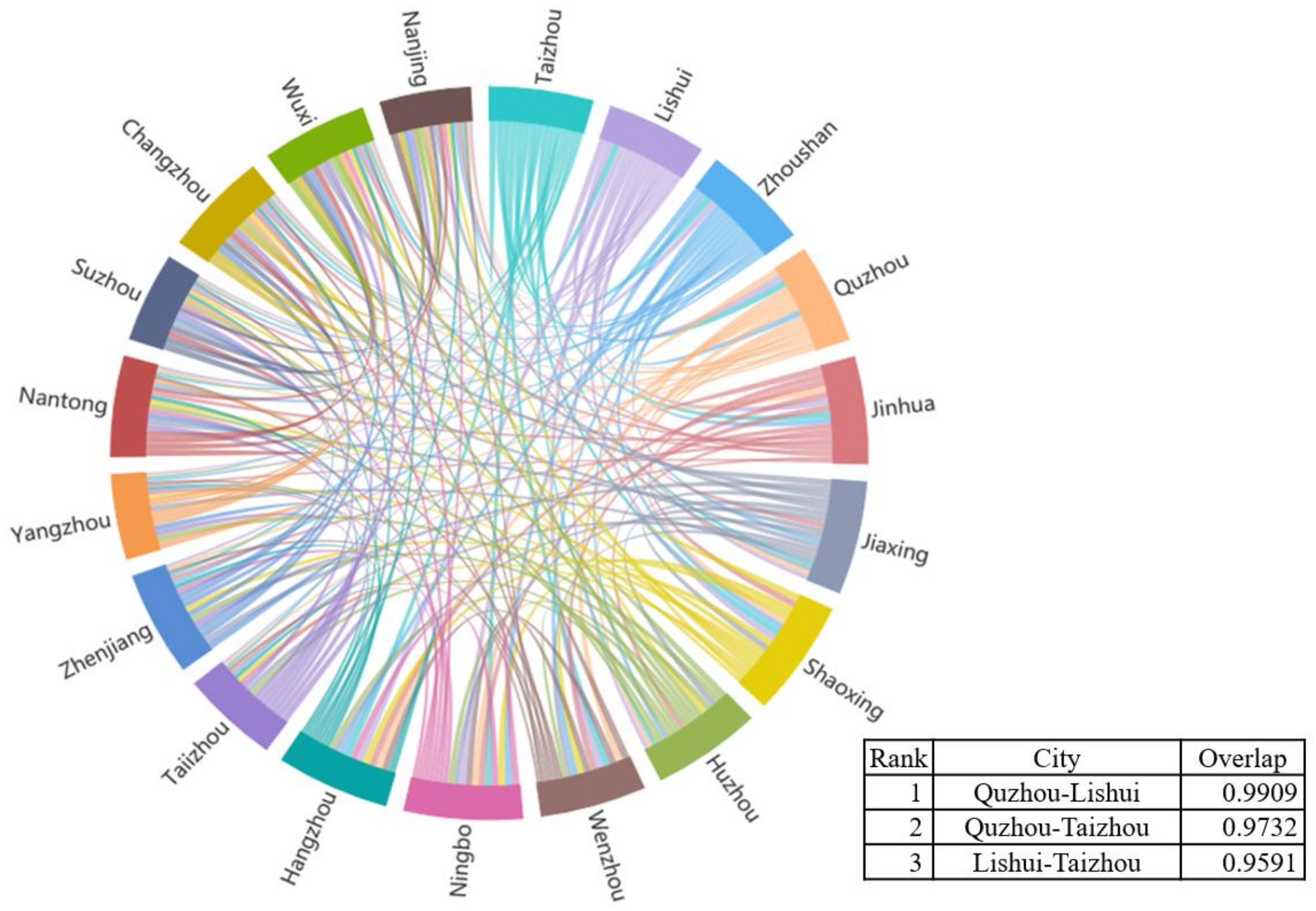 Sustainability 13 01331 g007