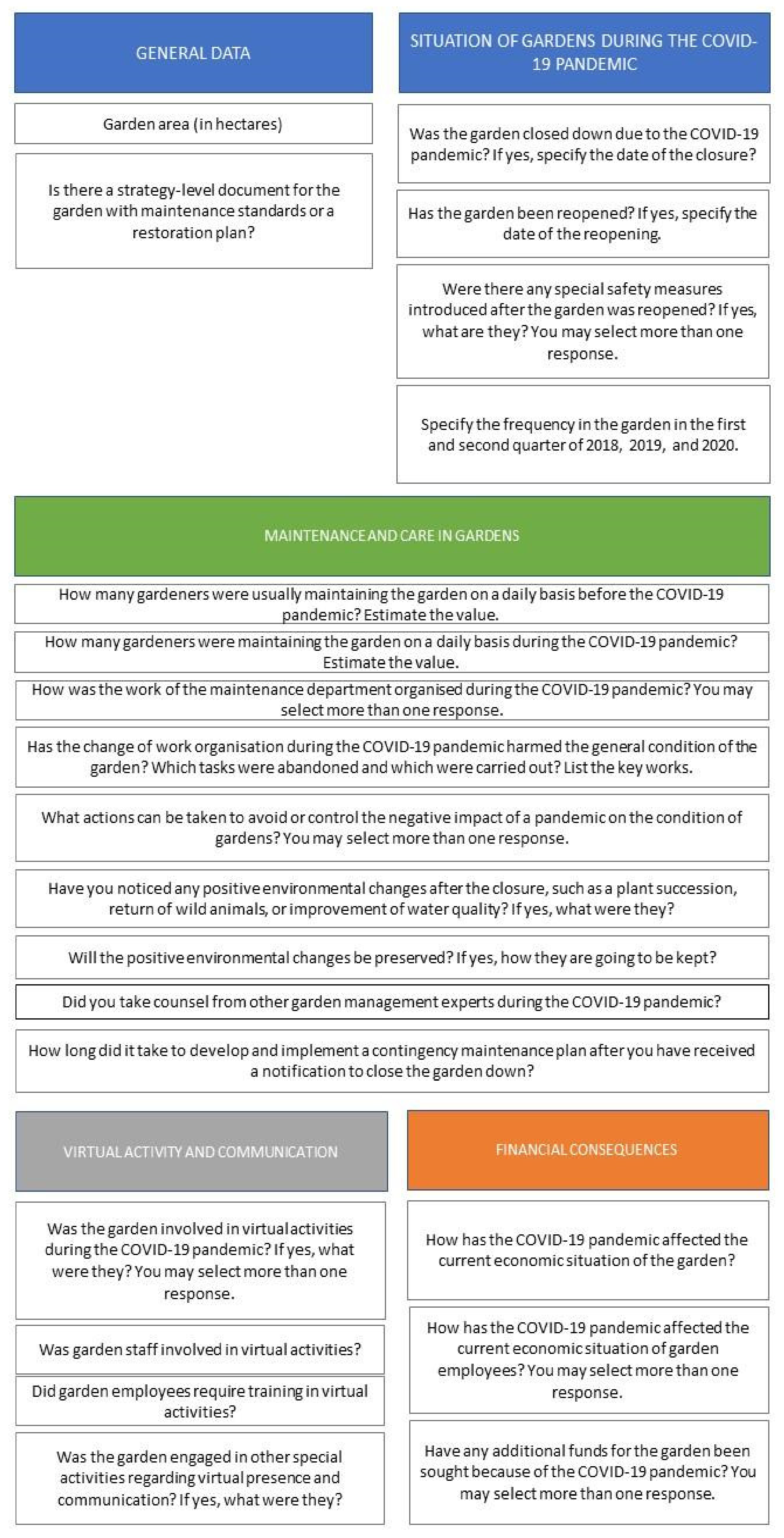 Sustainability 13 01332 g002