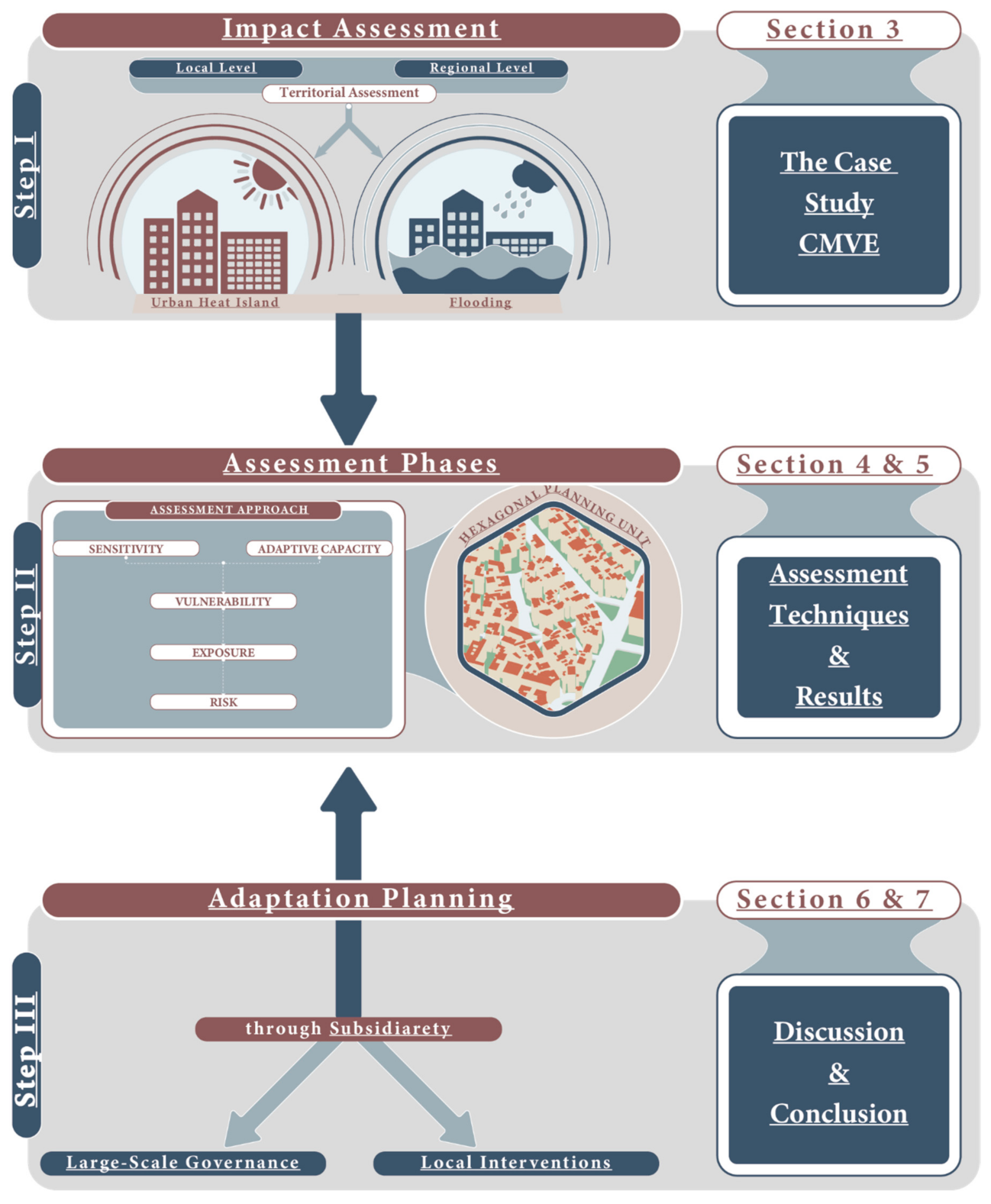 Sustainability 13 01334 g001