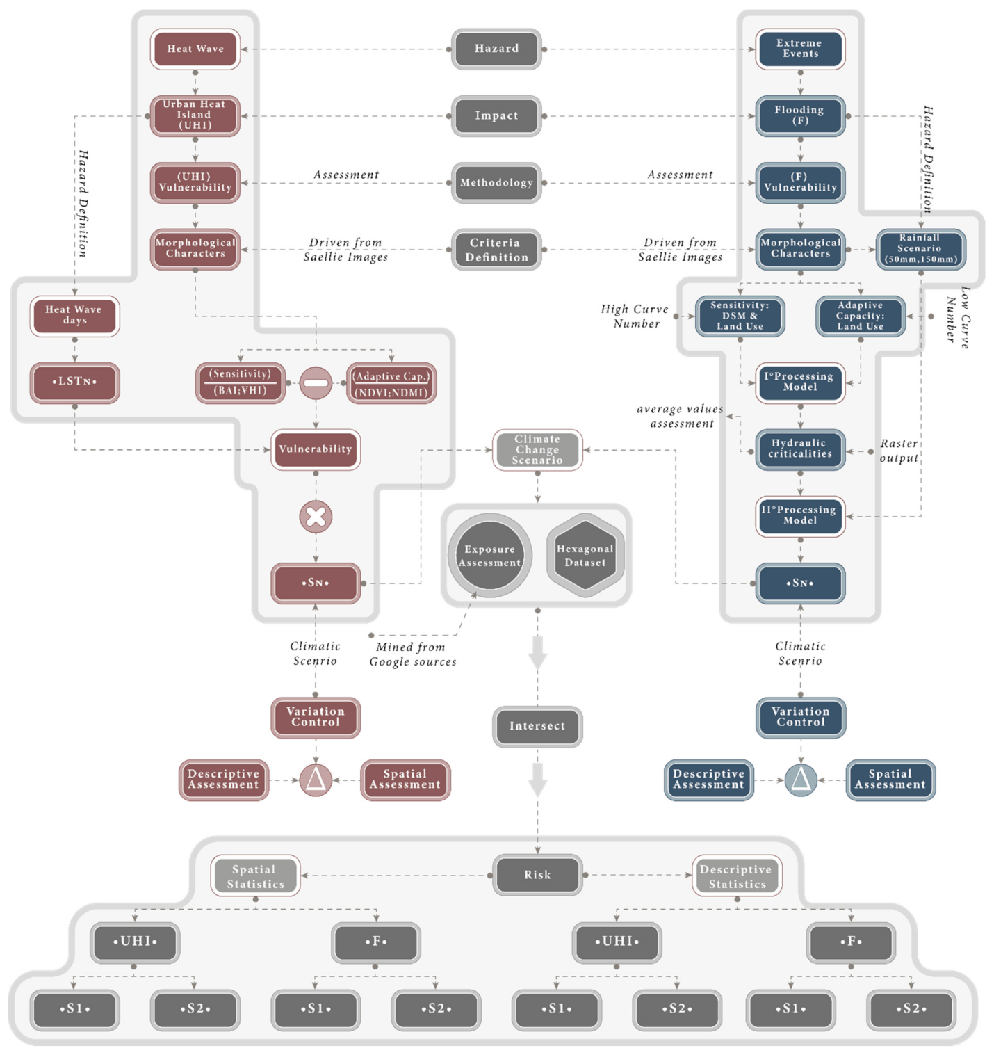 Sustainability 13 01334 g002