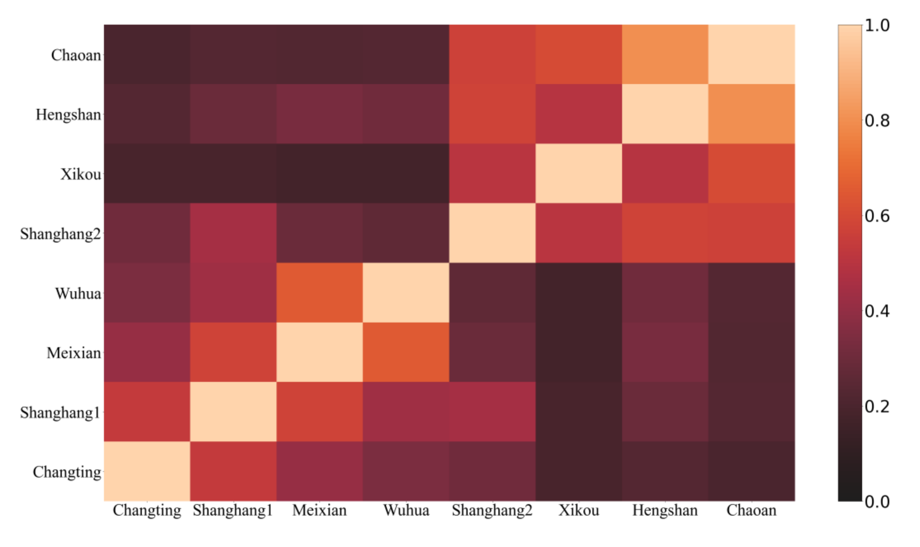 Sustainability 13 01336 g002 Sustainability 13 01336 g002