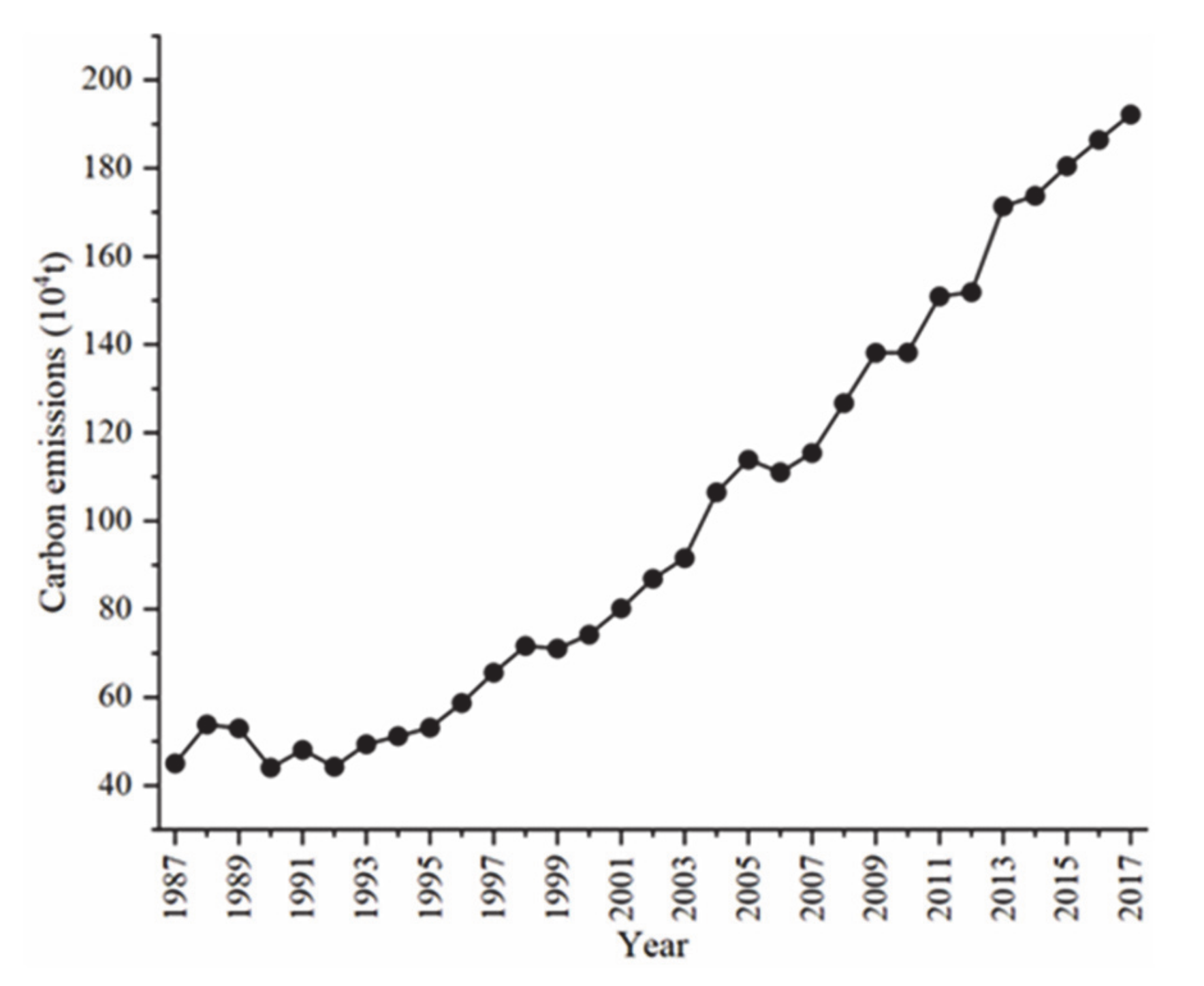 Sustainability 13 01339 g002 Sustainability 13 01339 g002