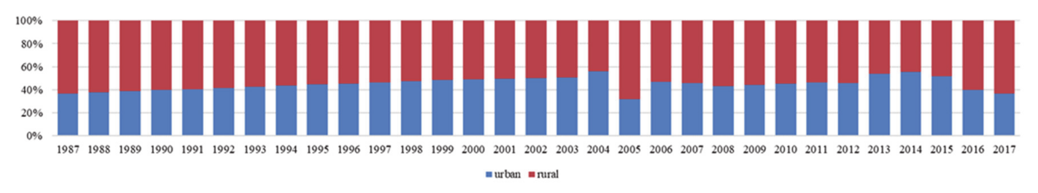 Sustainability 13 01339 g003 Sustainability 13 01339 g003