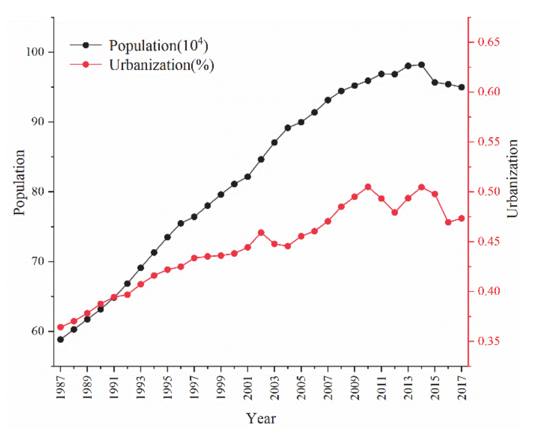 Sustainability 13 01339 g004 Sustainability 13 01339 g004