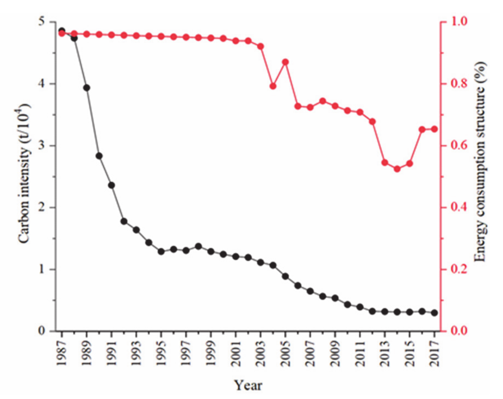 Sustainability 13 01339 g006 Sustainability 13 01339 g006