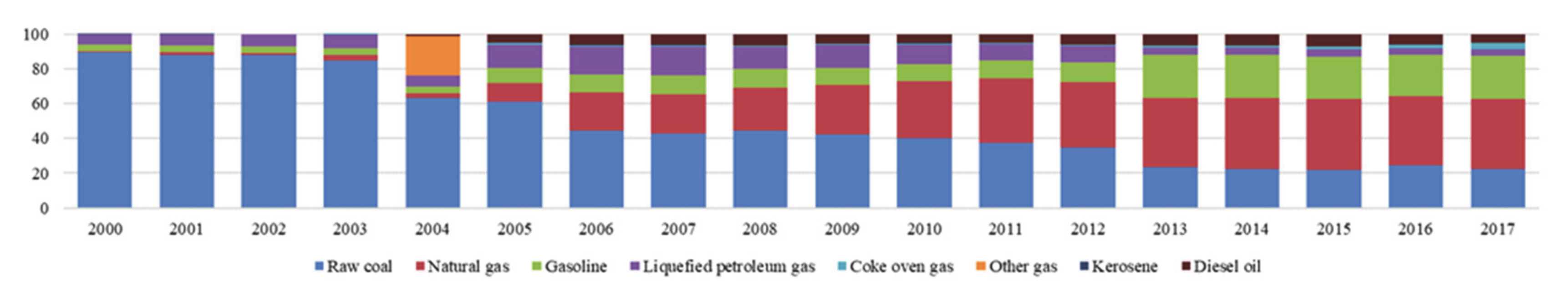 Sustainability 13 01339 g007 Sustainability 13 01339 g007