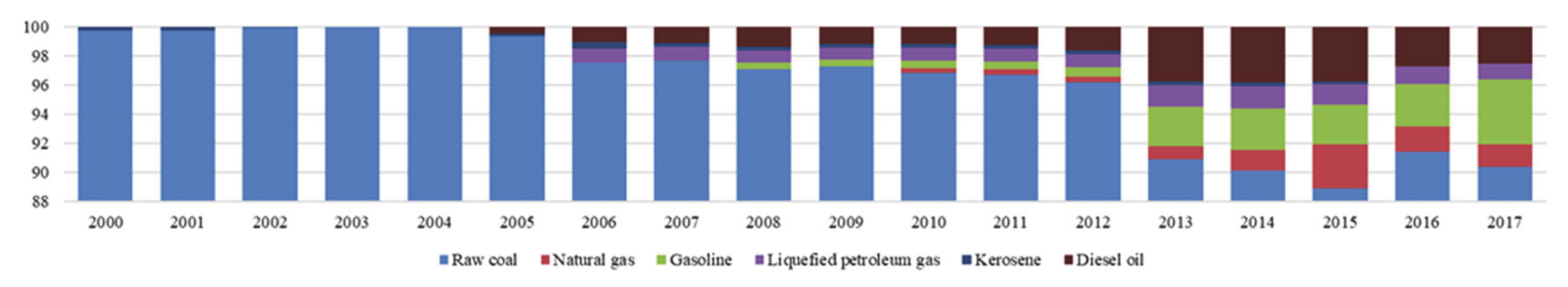 Sustainability 13 01339 g008 Sustainability 13 01339 g008