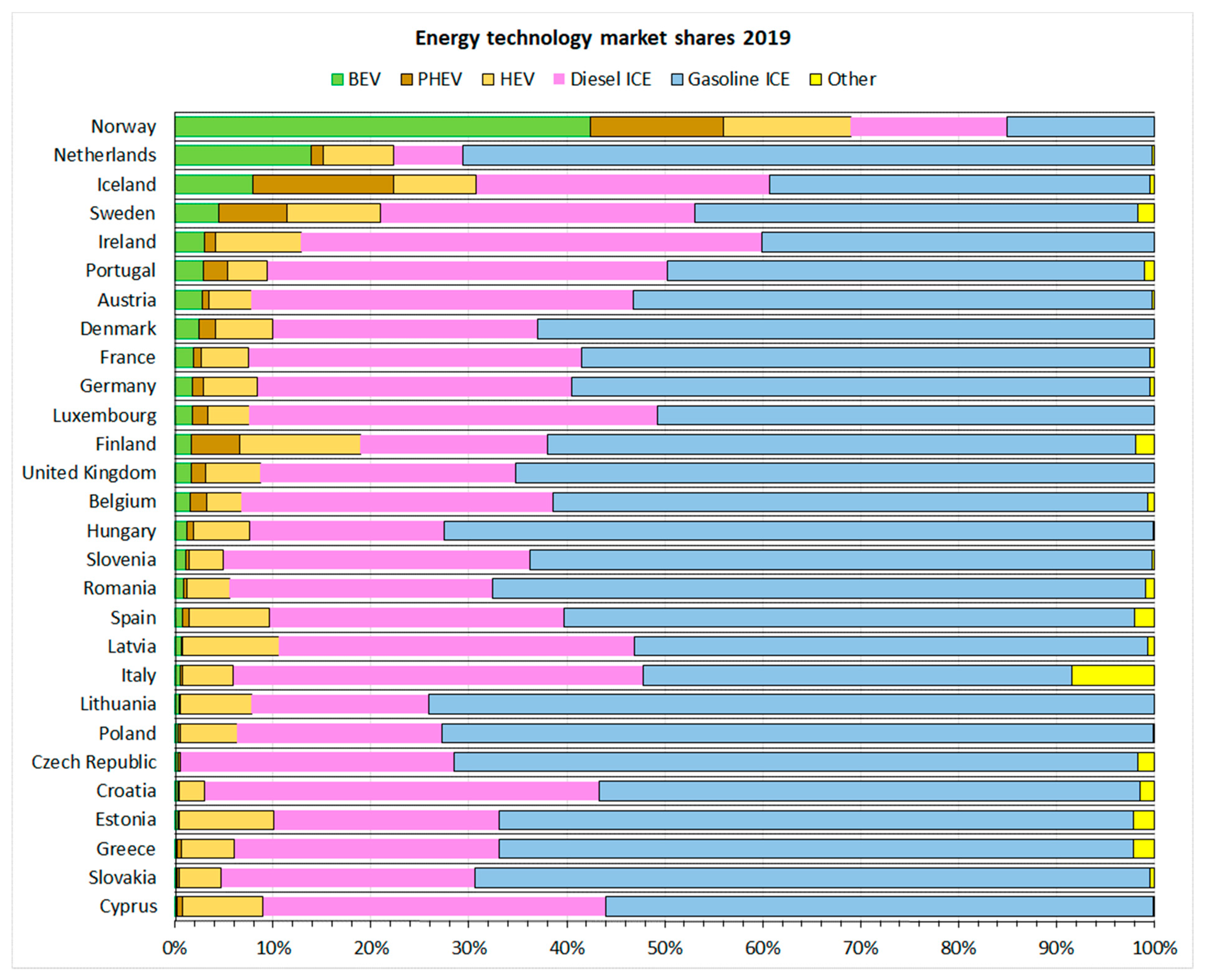Sustainability 13 01346 g001