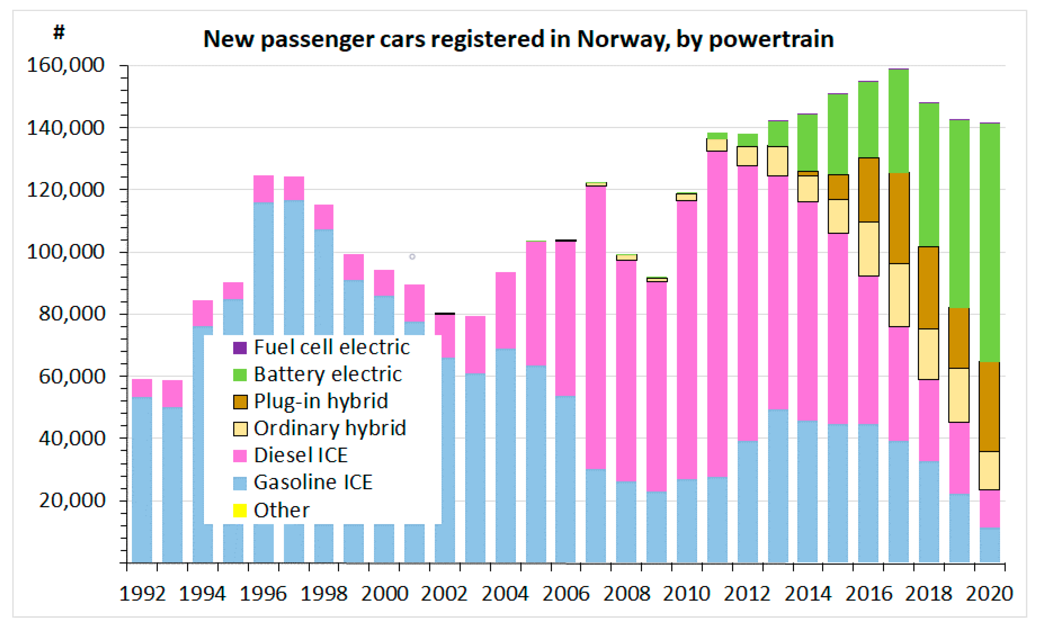 Sustainability 13 01346 g002