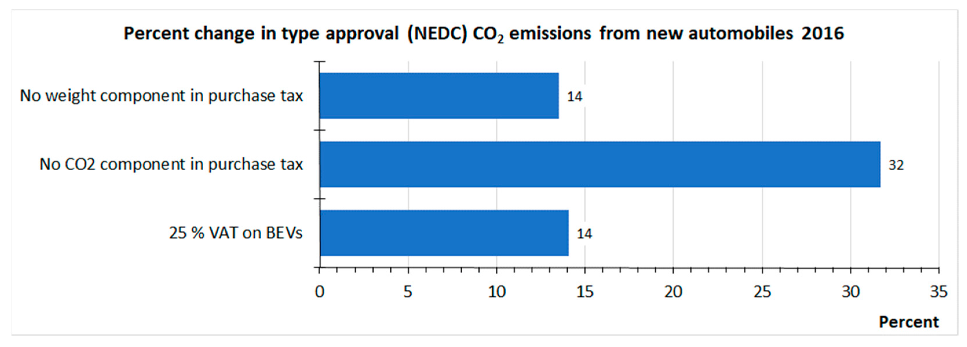 Sustainability 13 01346 g005