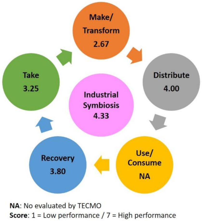 Sustainability 13 01350 g003