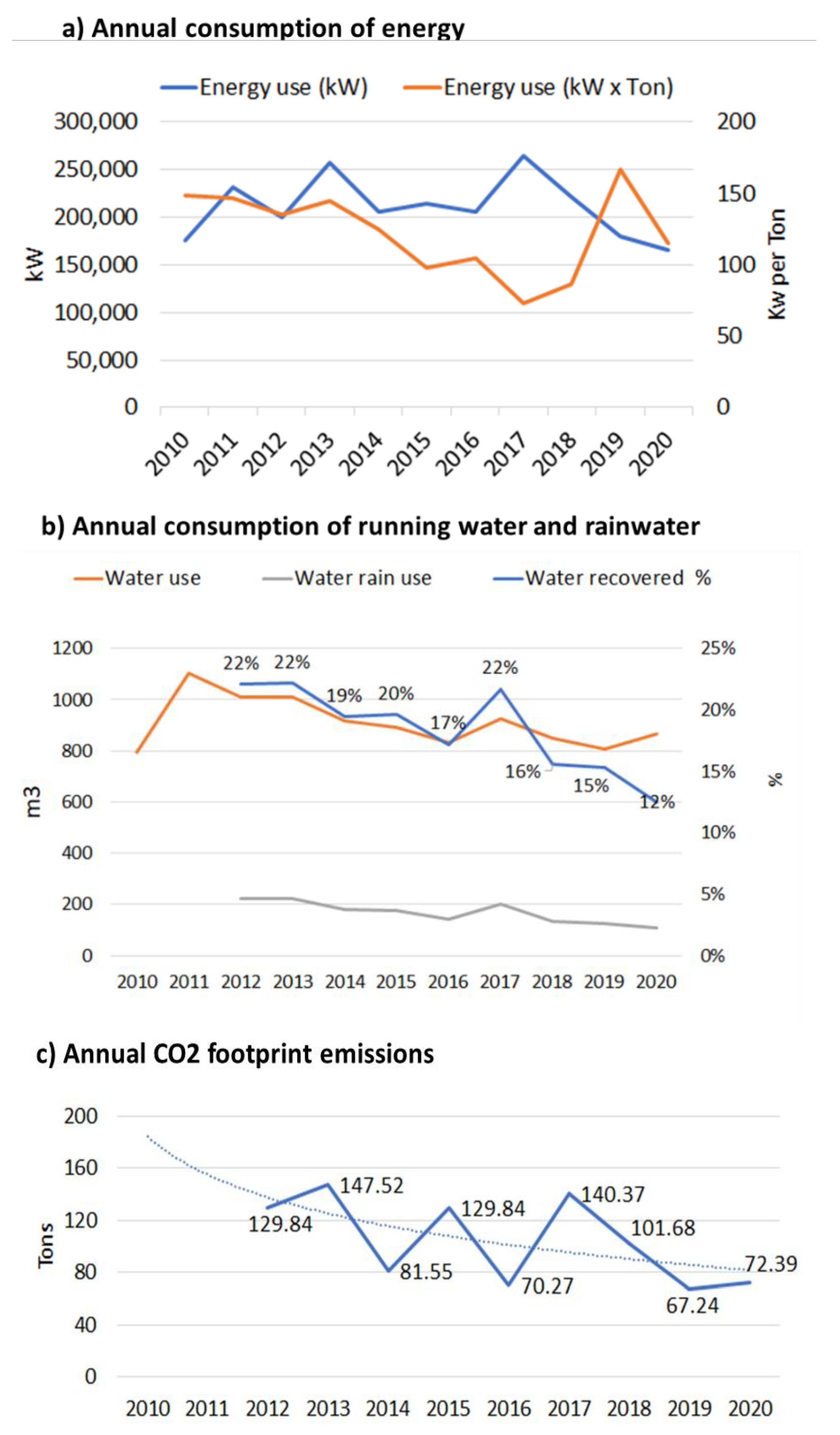 Sustainability 13 01350 g004