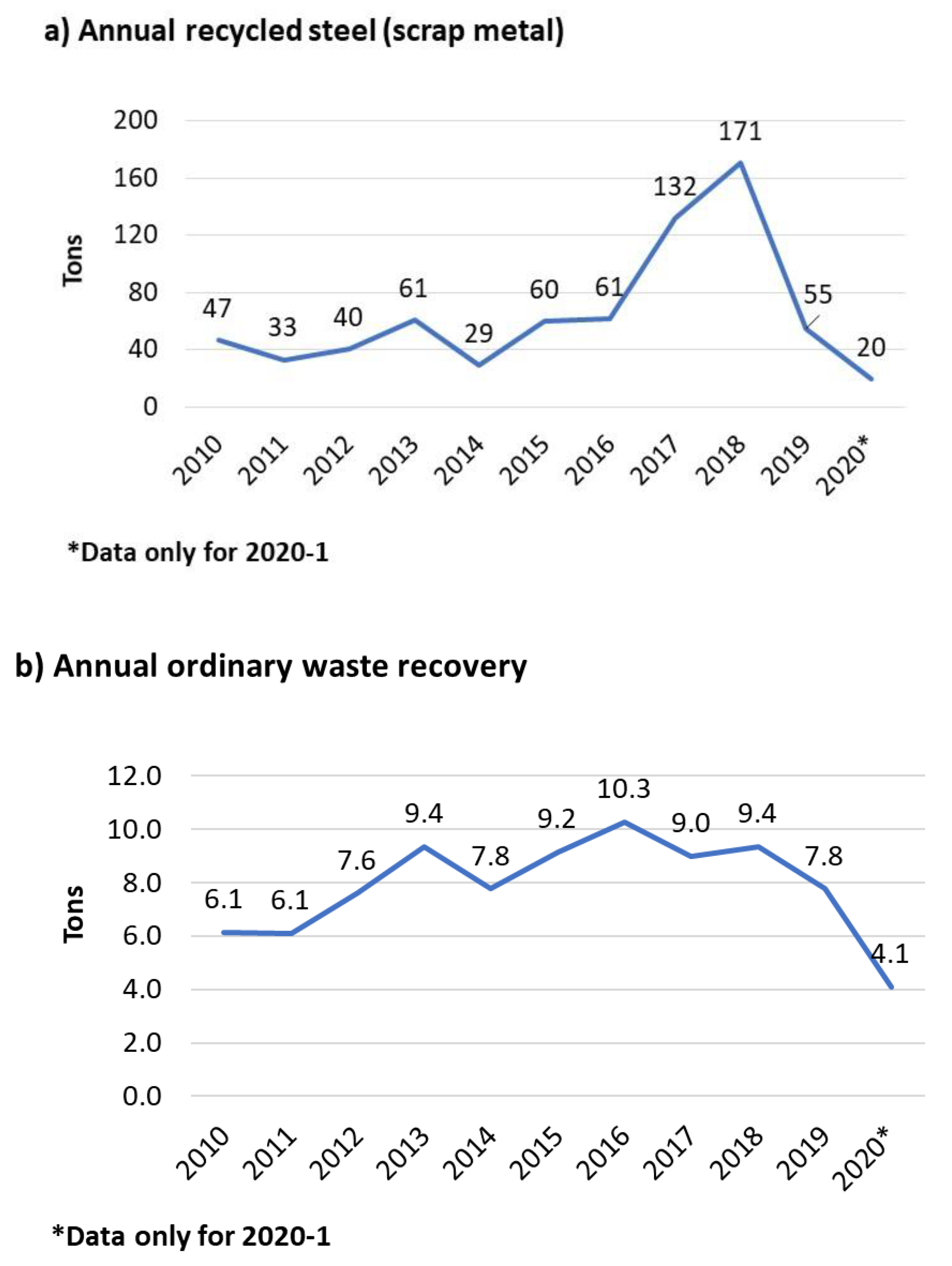 Sustainability 13 01350 g005
