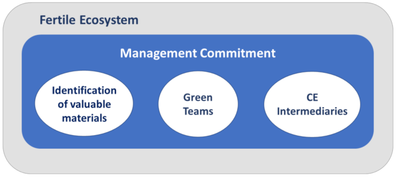 Sustainability 13 01350 g006