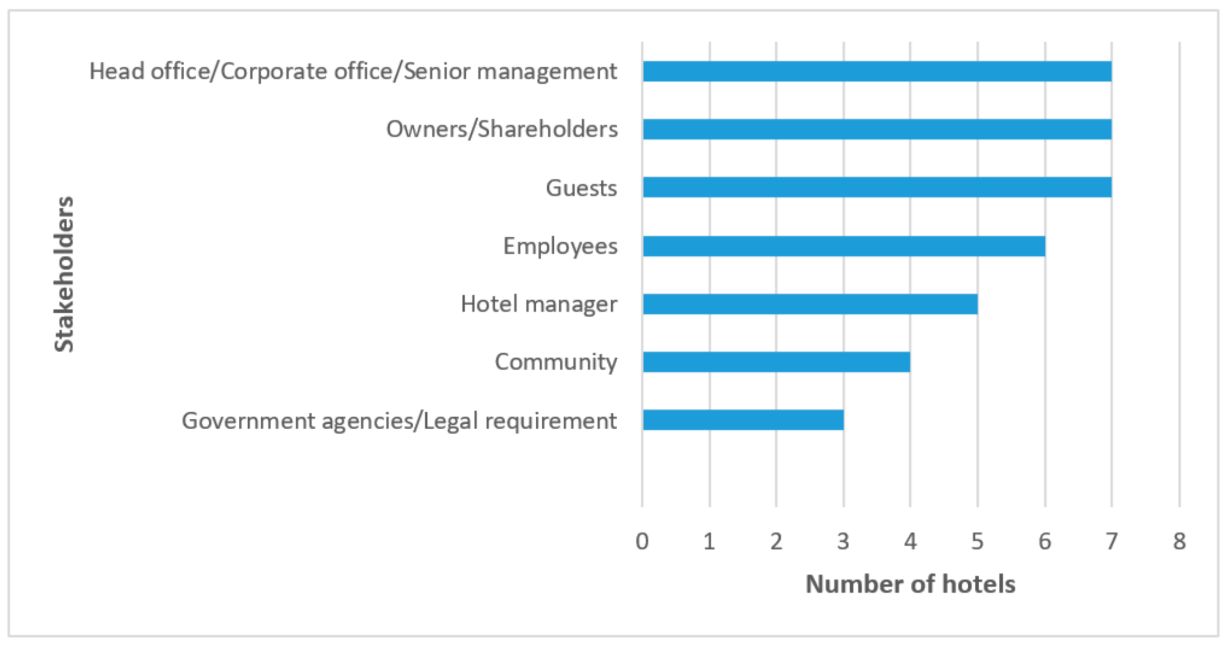 Sustainability 13 01351 g001