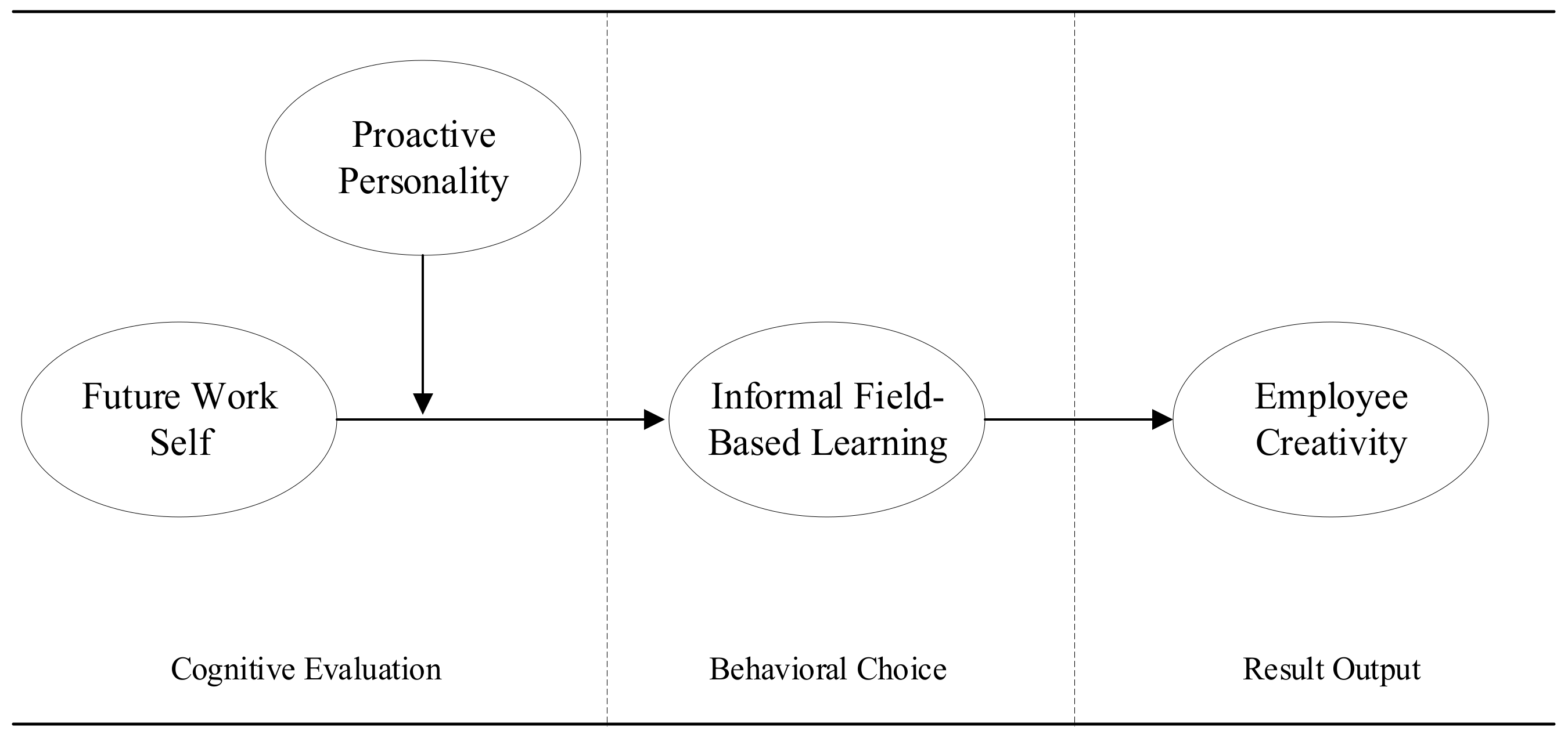 ②イースト&ウエスト Investigating the Relationship between Economic Growth