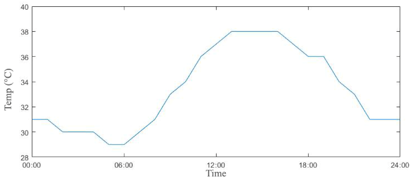 Sustainability 13 01353 g005 550