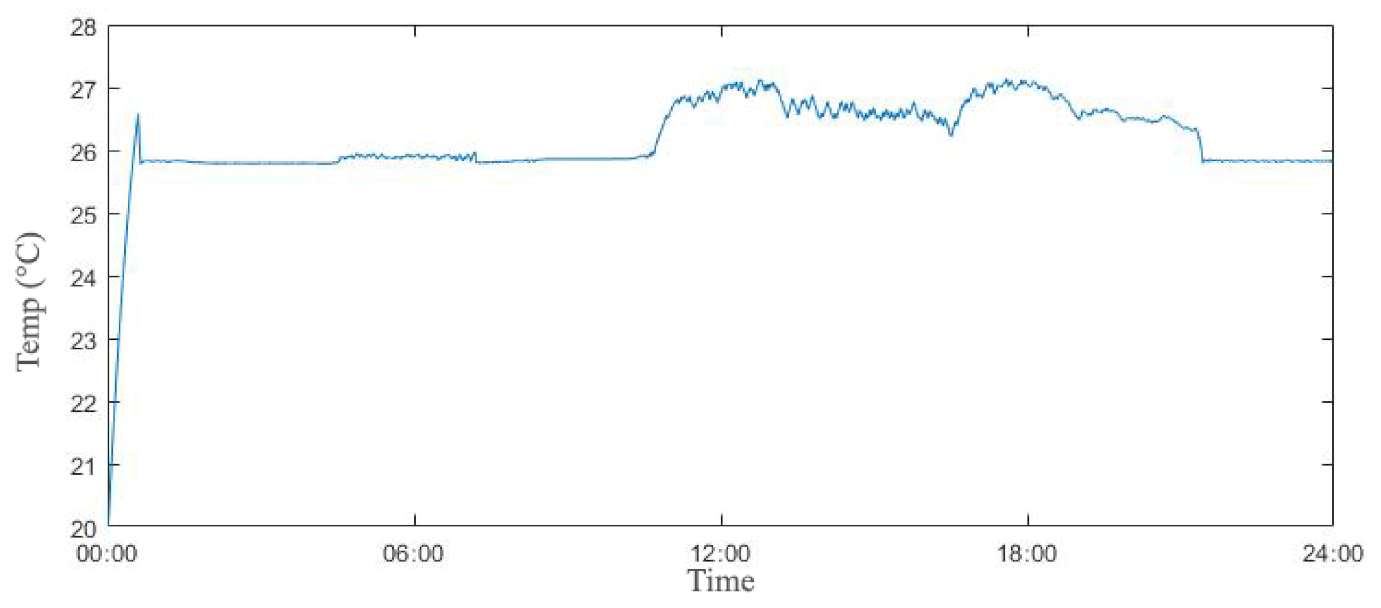 Sustainability 13 01353 g007 550