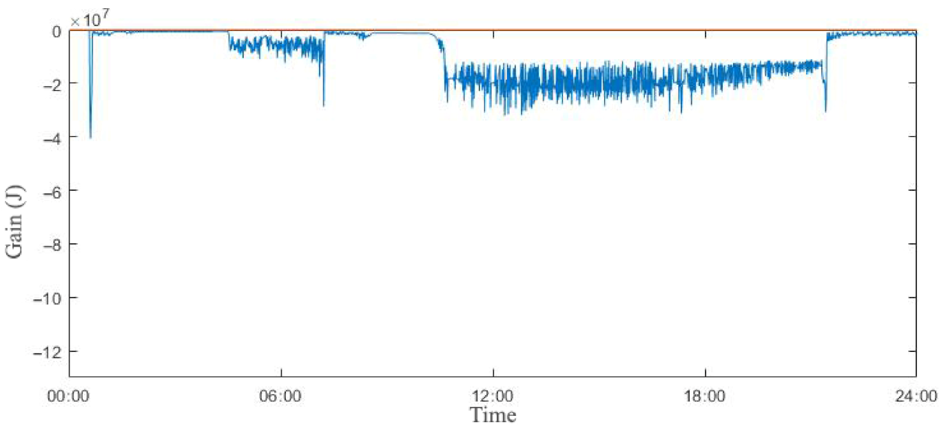 Sustainability 13 01353 g010 550