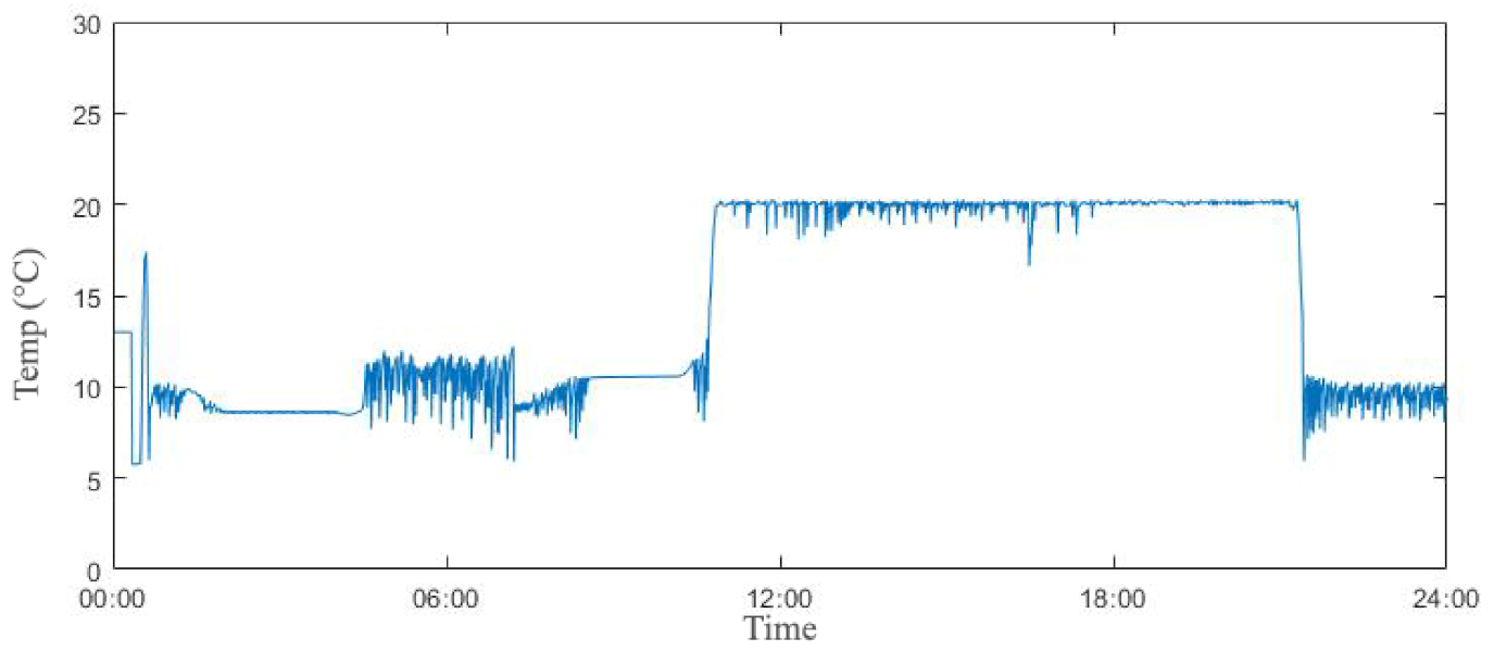 Sustainability 13 01353 g013 550