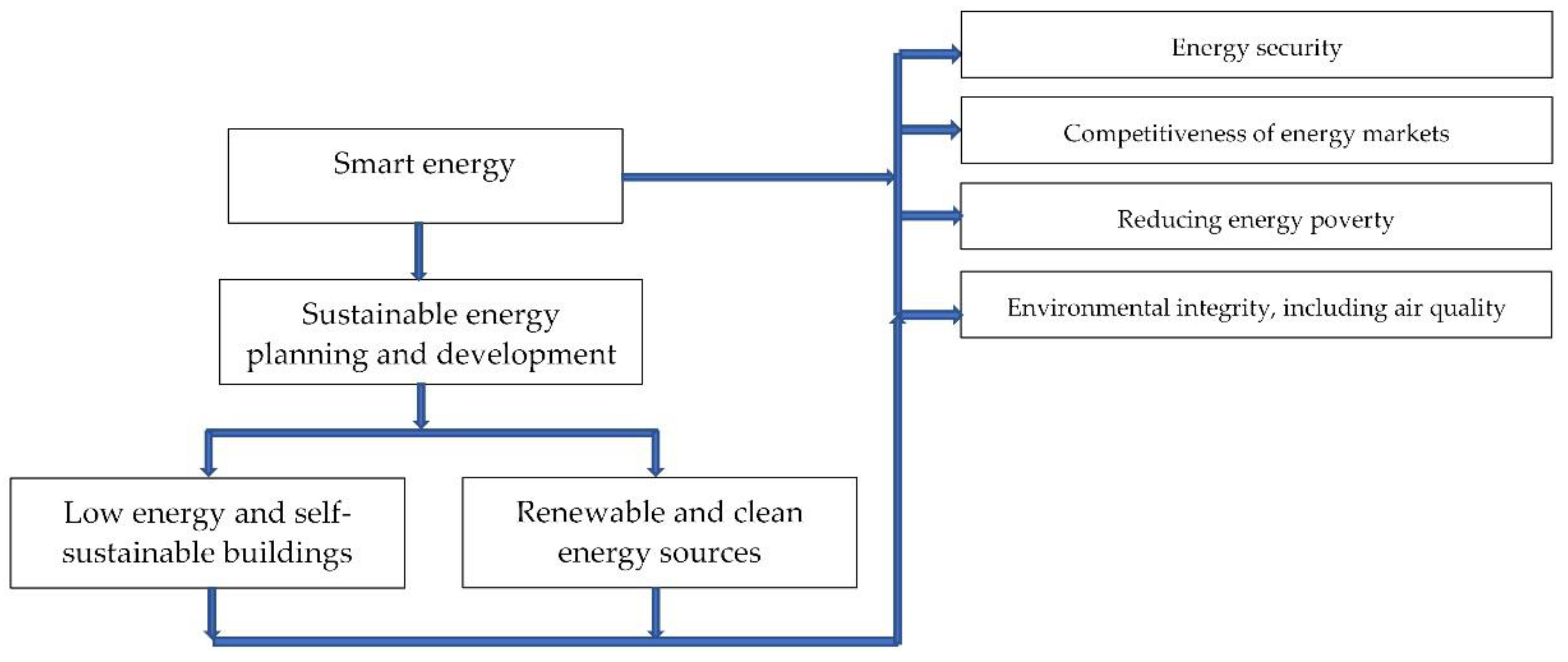 Sustainability 13 01360 g001 Sustainability 13 01360 g001