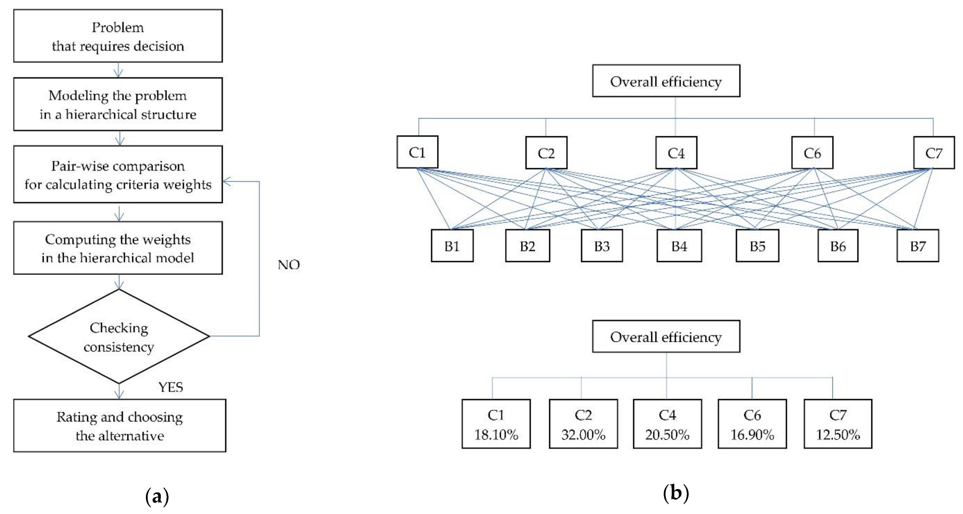 Sustainability 13 01360 g005 Sustainability 13 01360 g005