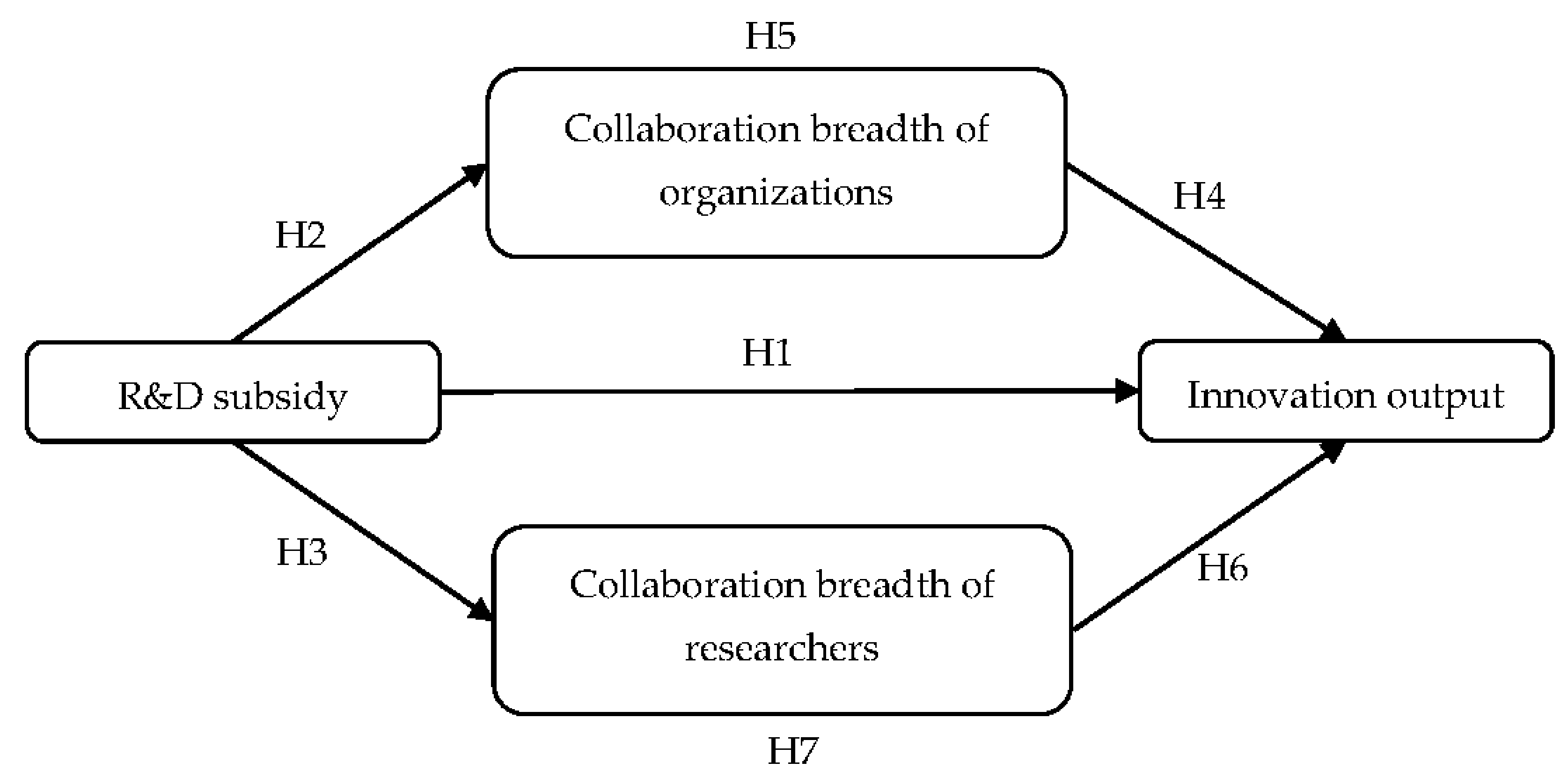 Sustainability 13 01362 g001