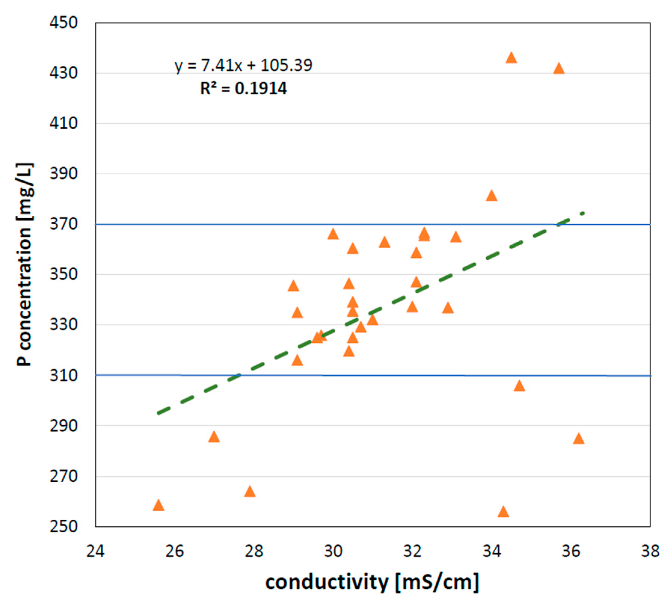 Sustainability 13 01363 g002 Sustainability 13 01363 g002