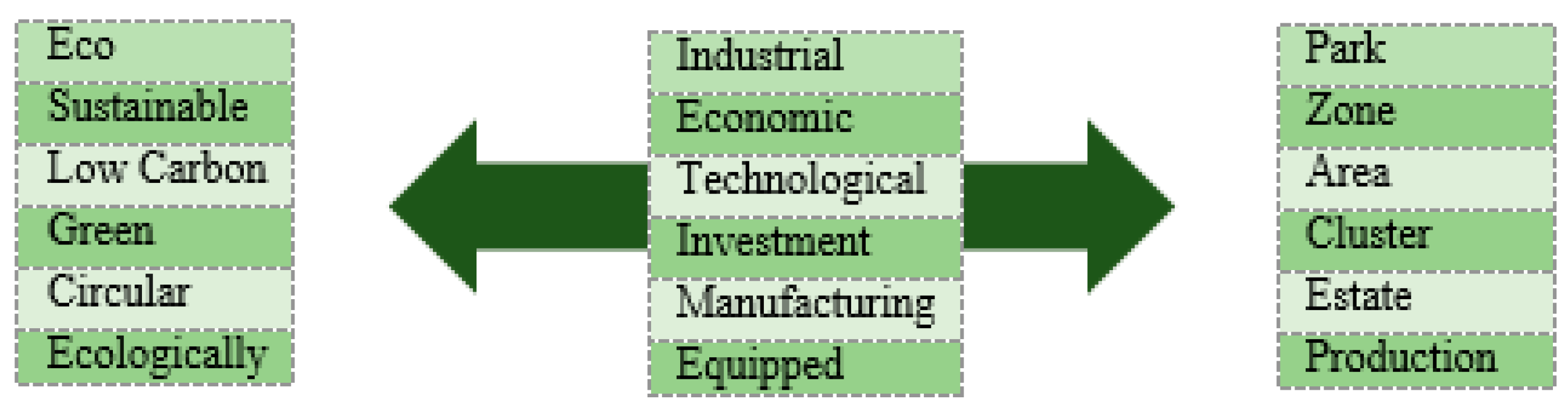 Sustainability 13 01365 g001