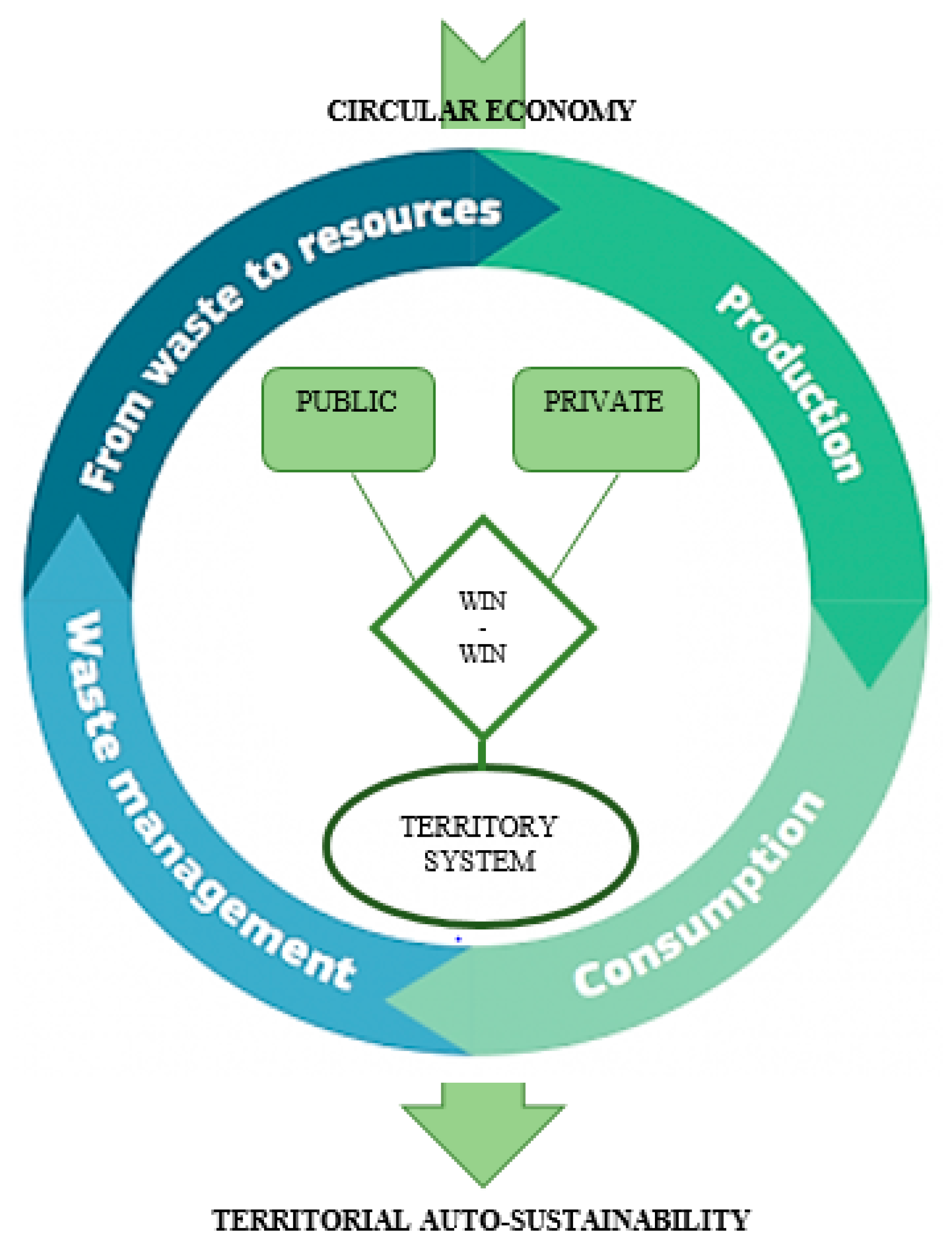 Sustainability 13 01365 g003