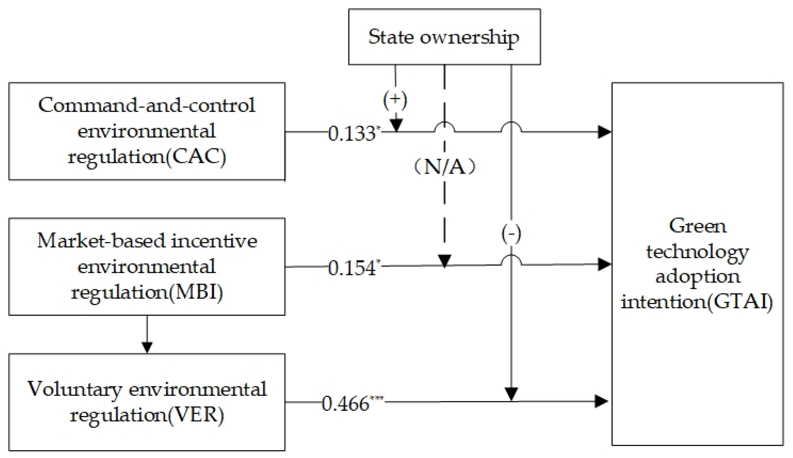 Sustainability 13 01368 g004 Sustainability 13 01368 g004