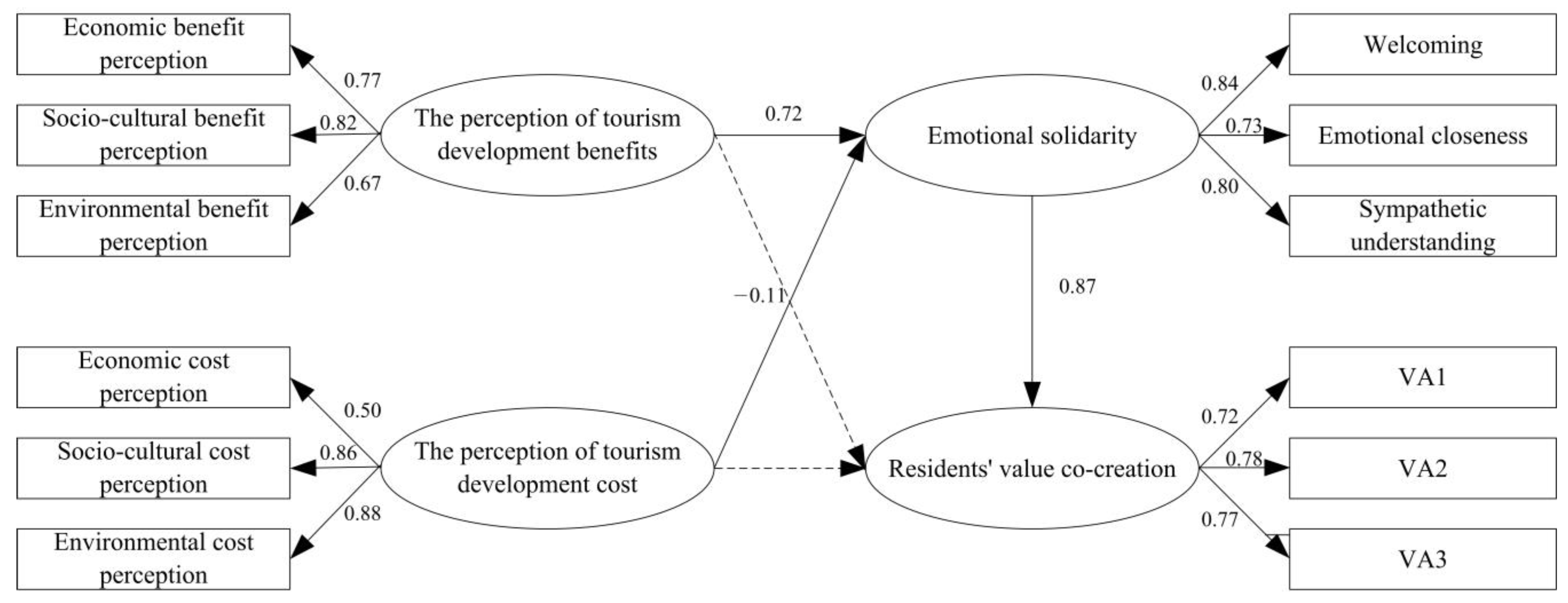Sustainability 13 01369 g002