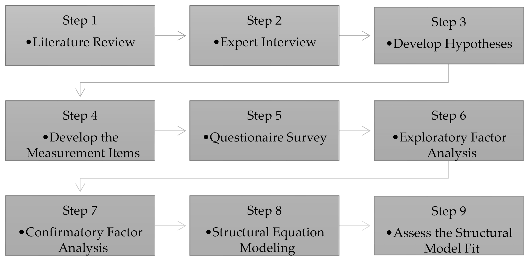 Sustainability 13 01370 g001 Sustainability 13 01370 g001