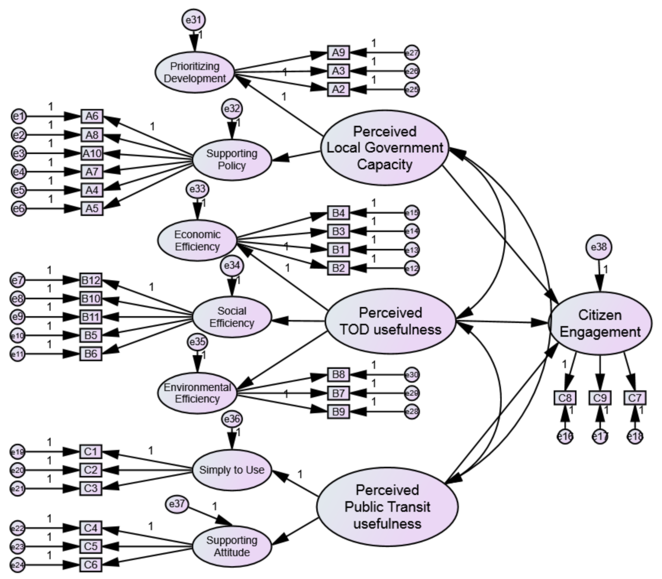 Sustainability 13 01370 g003 Sustainability 13 01370 g003