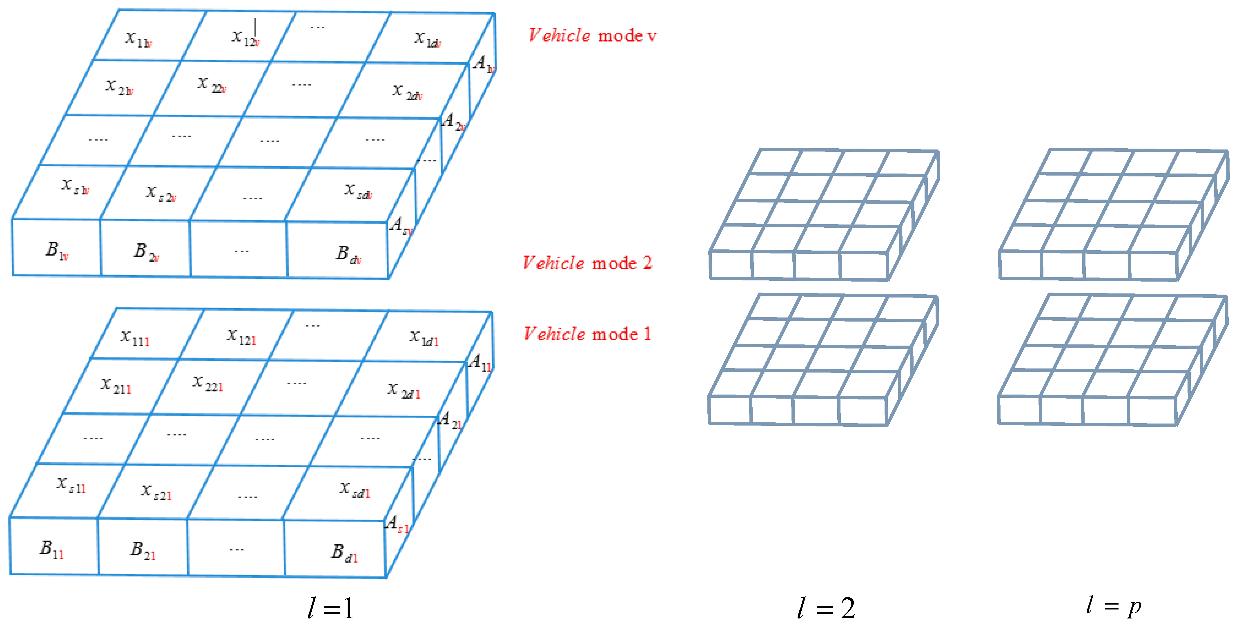Sustainability 13 01372 g002