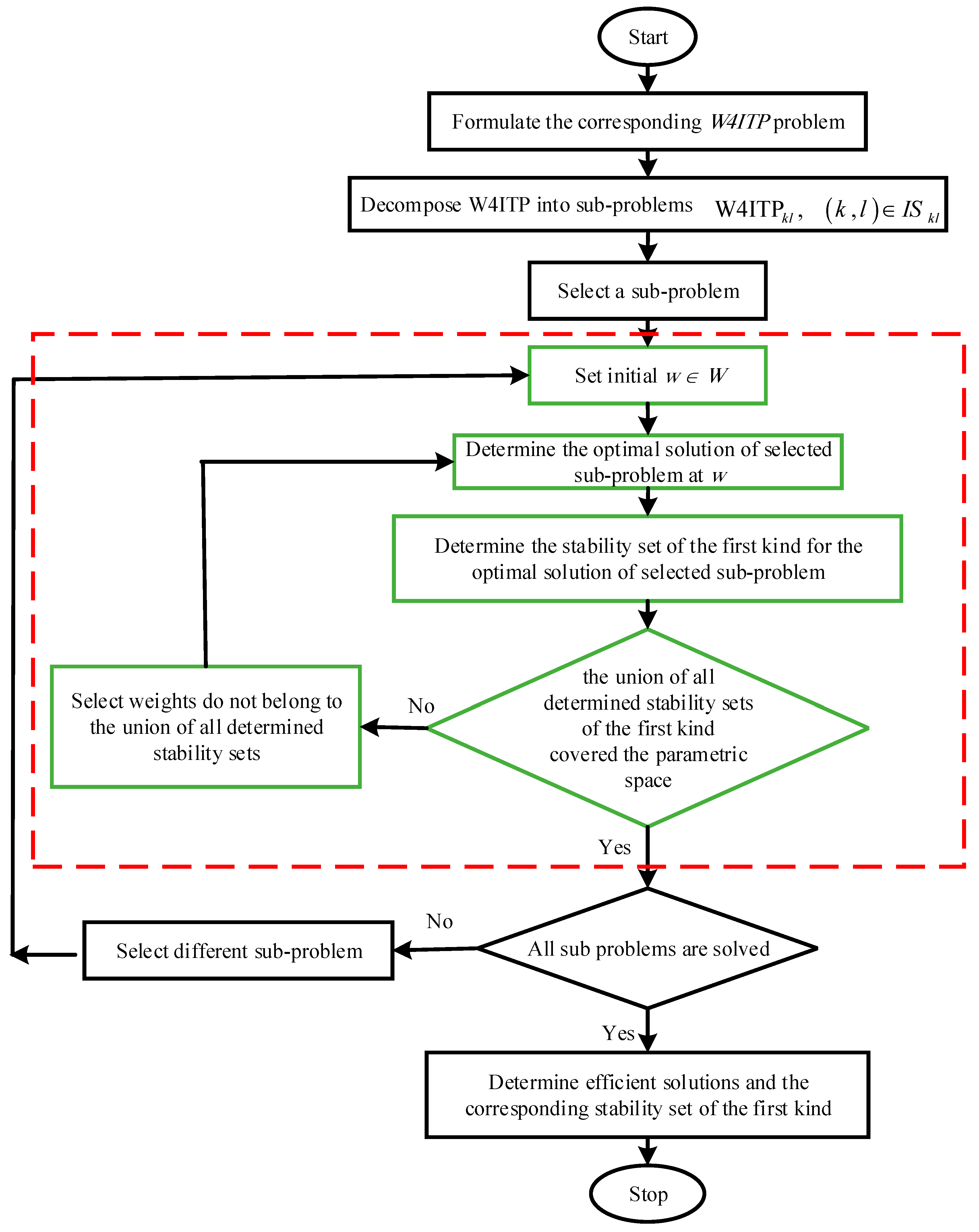 Sustainability 13 01372 g003