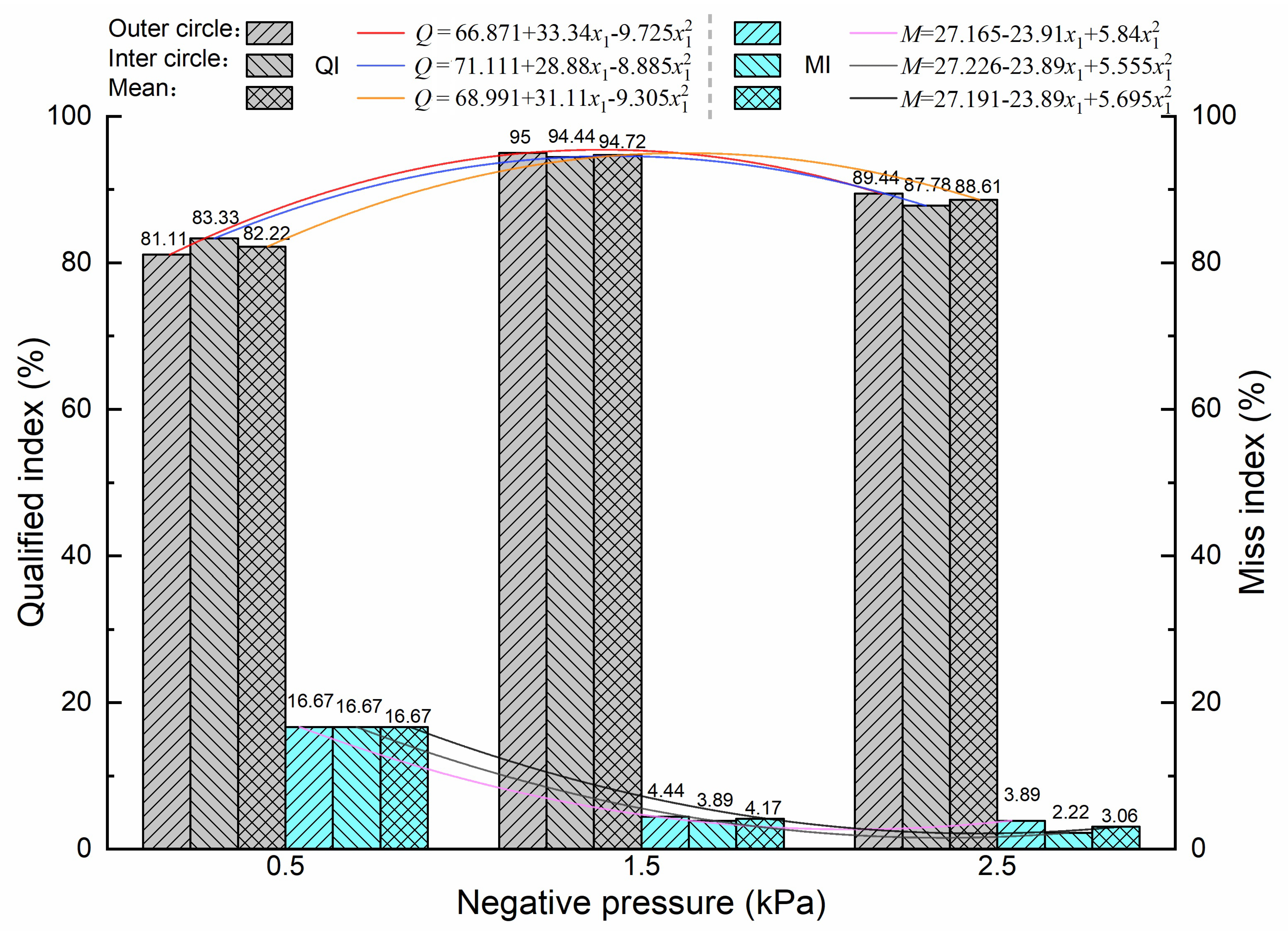 Sustainability 13 01374 g007