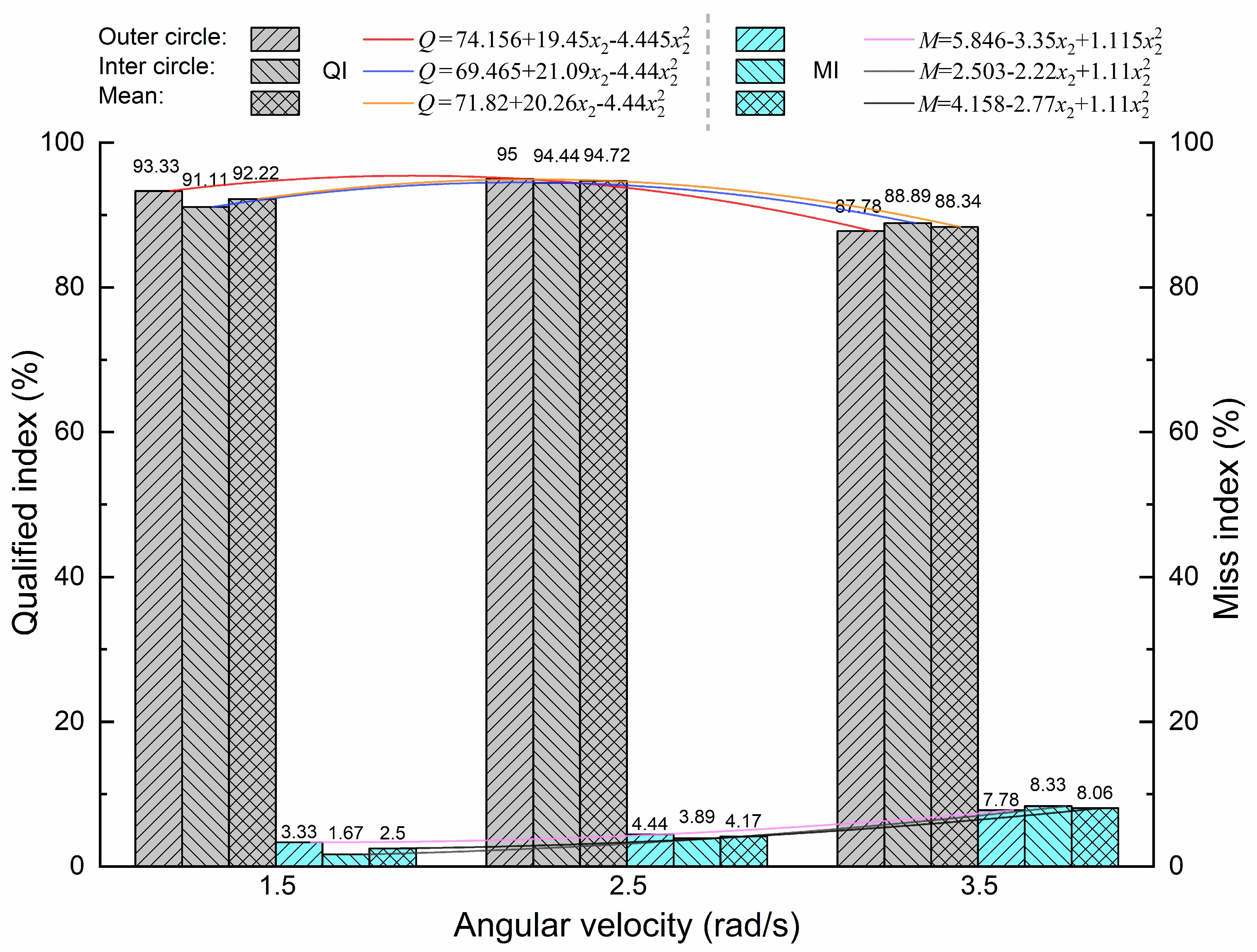 Sustainability 13 01374 g008