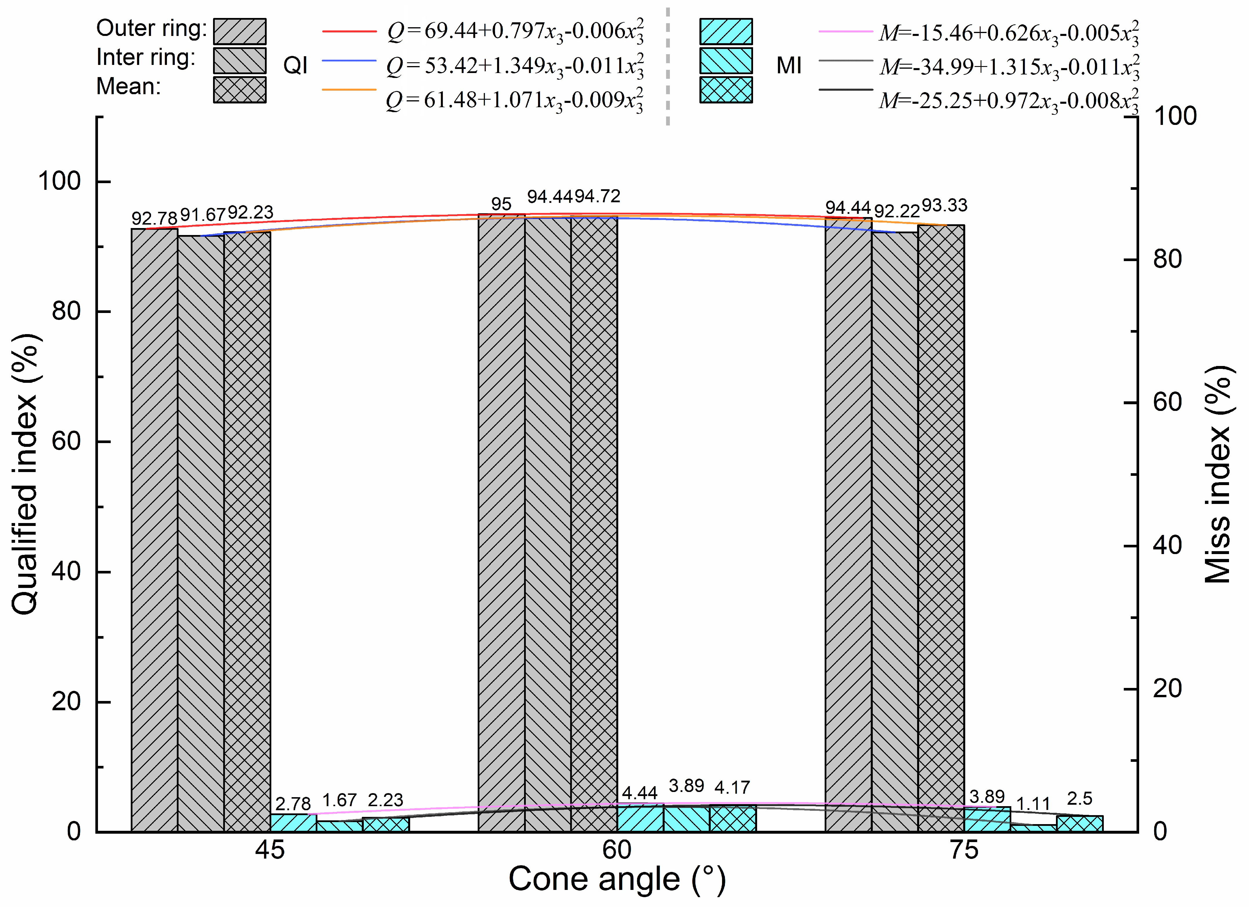 Sustainability 13 01374 g009