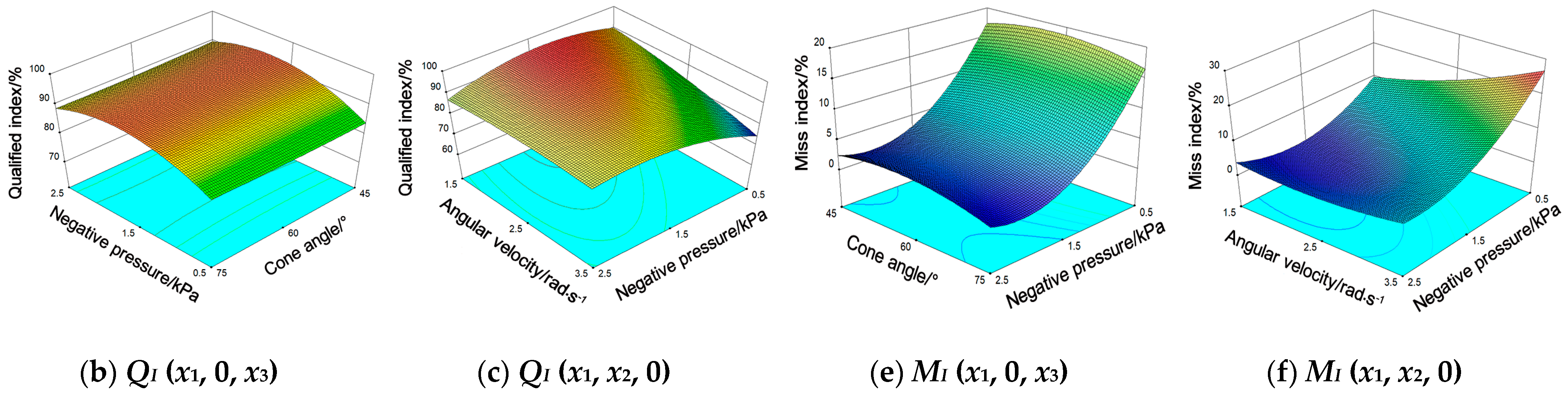 Sustainability 13 01374 g011b