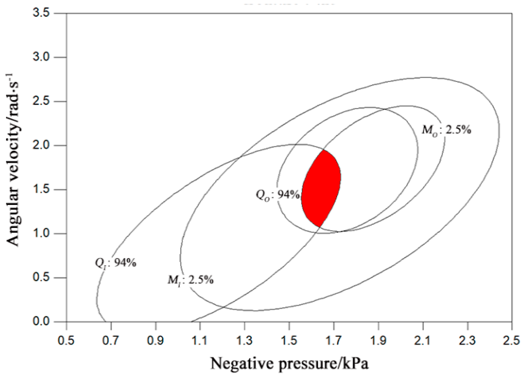 Sustainability 13 01374 g012