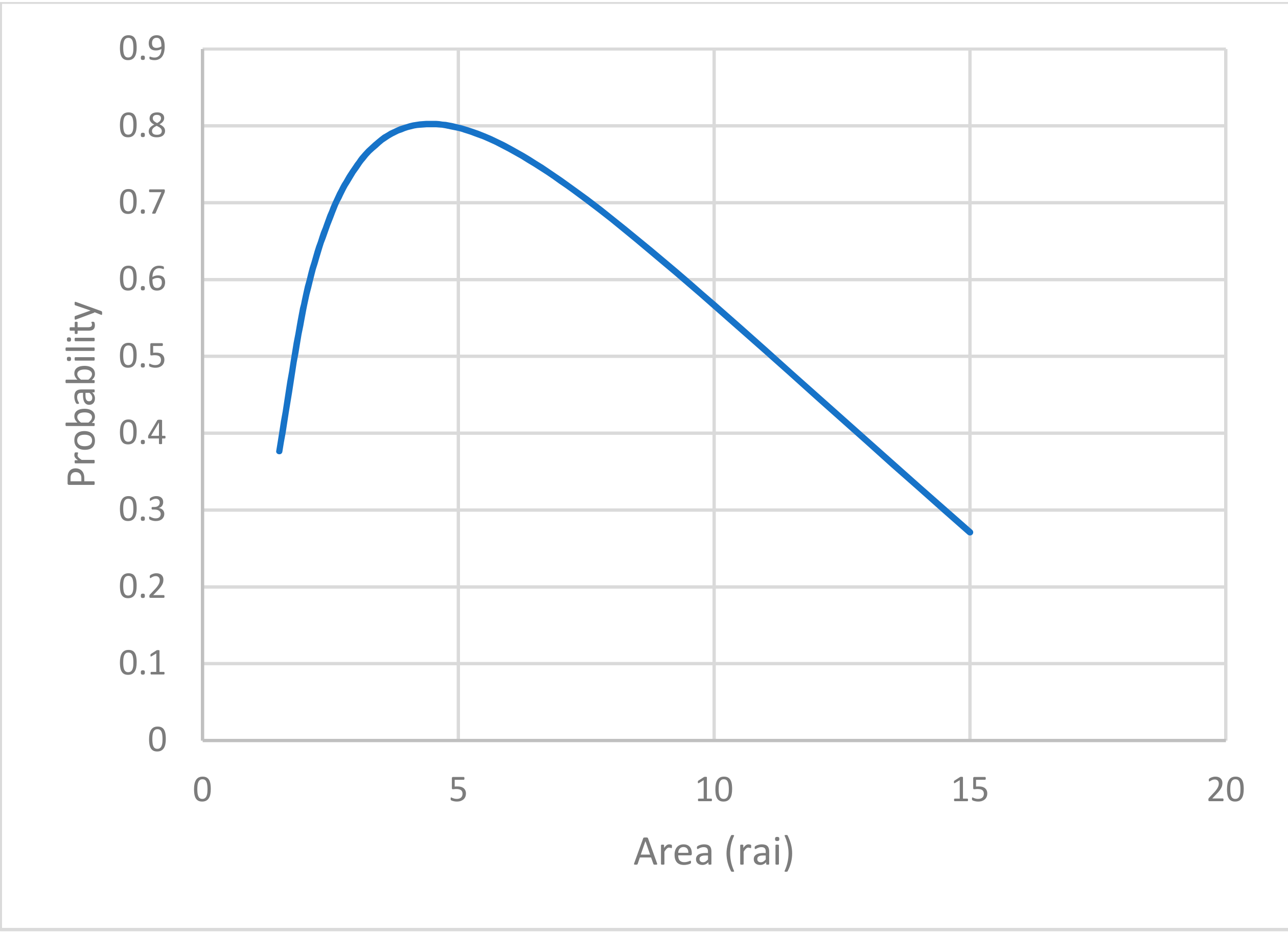 Sustainability 13 01375 g004