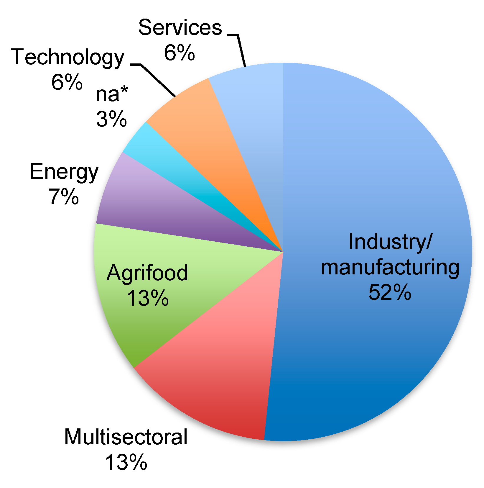Sustainability 13 01378 g007 Sustainability 13 01378 g007