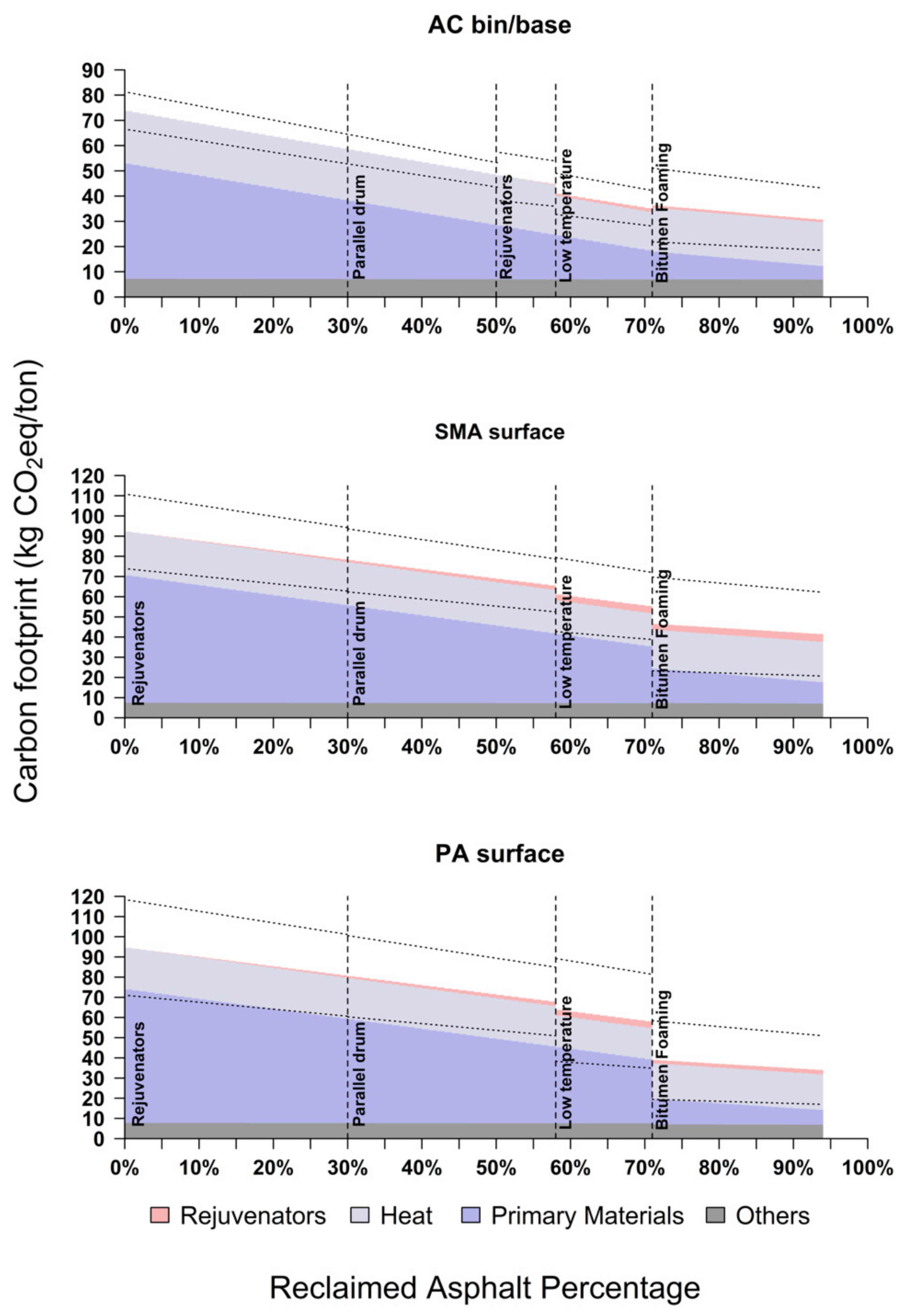 Sustainability 13 01382 g001