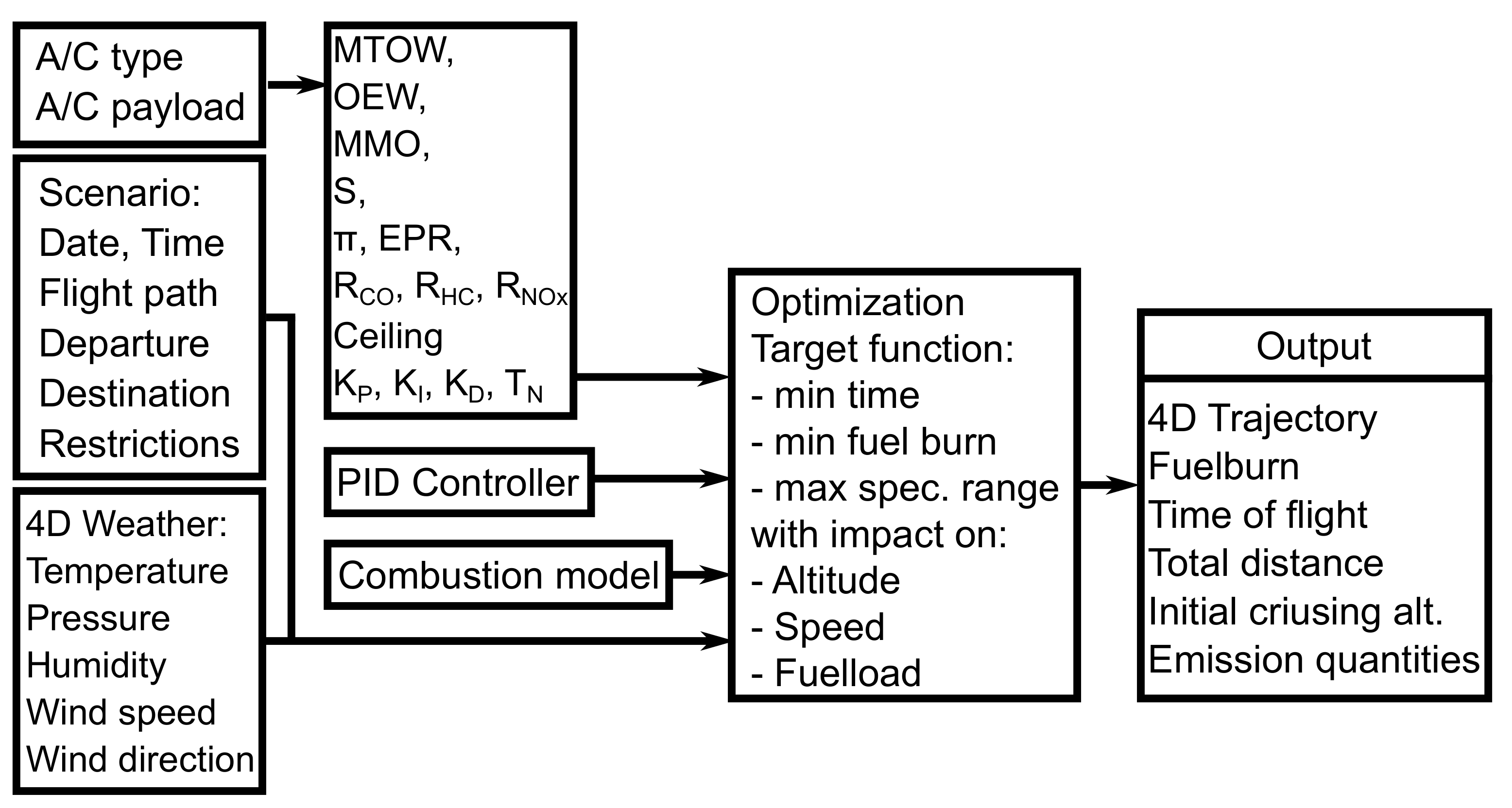 Sustainability 13 01383 g004