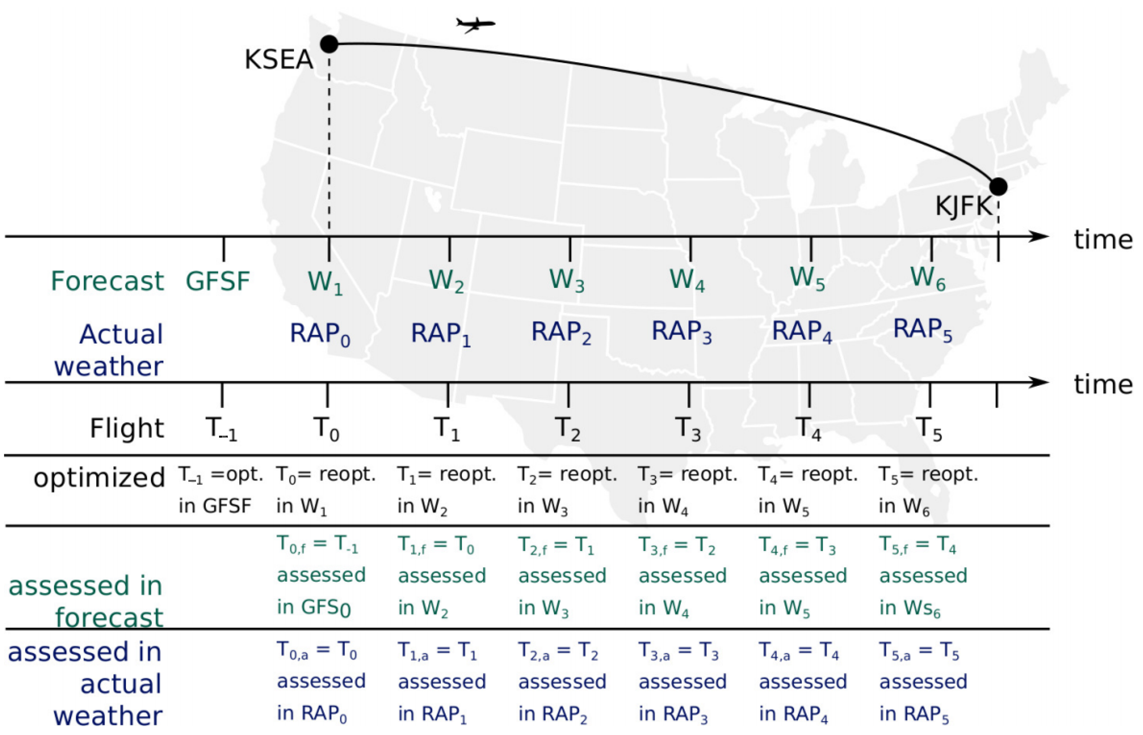 Sustainability 13 01383 g005