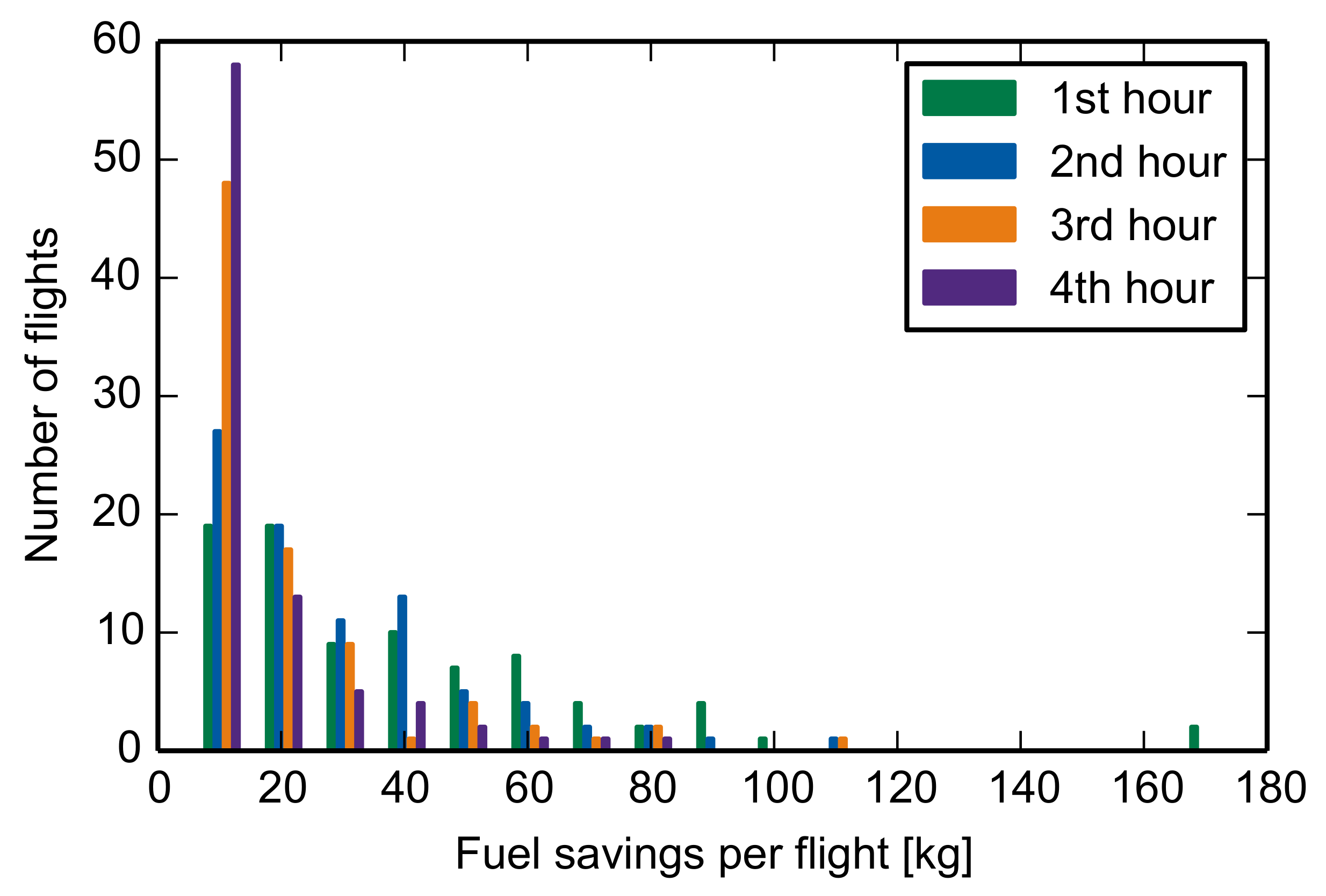 Sustainability 13 01383 g007