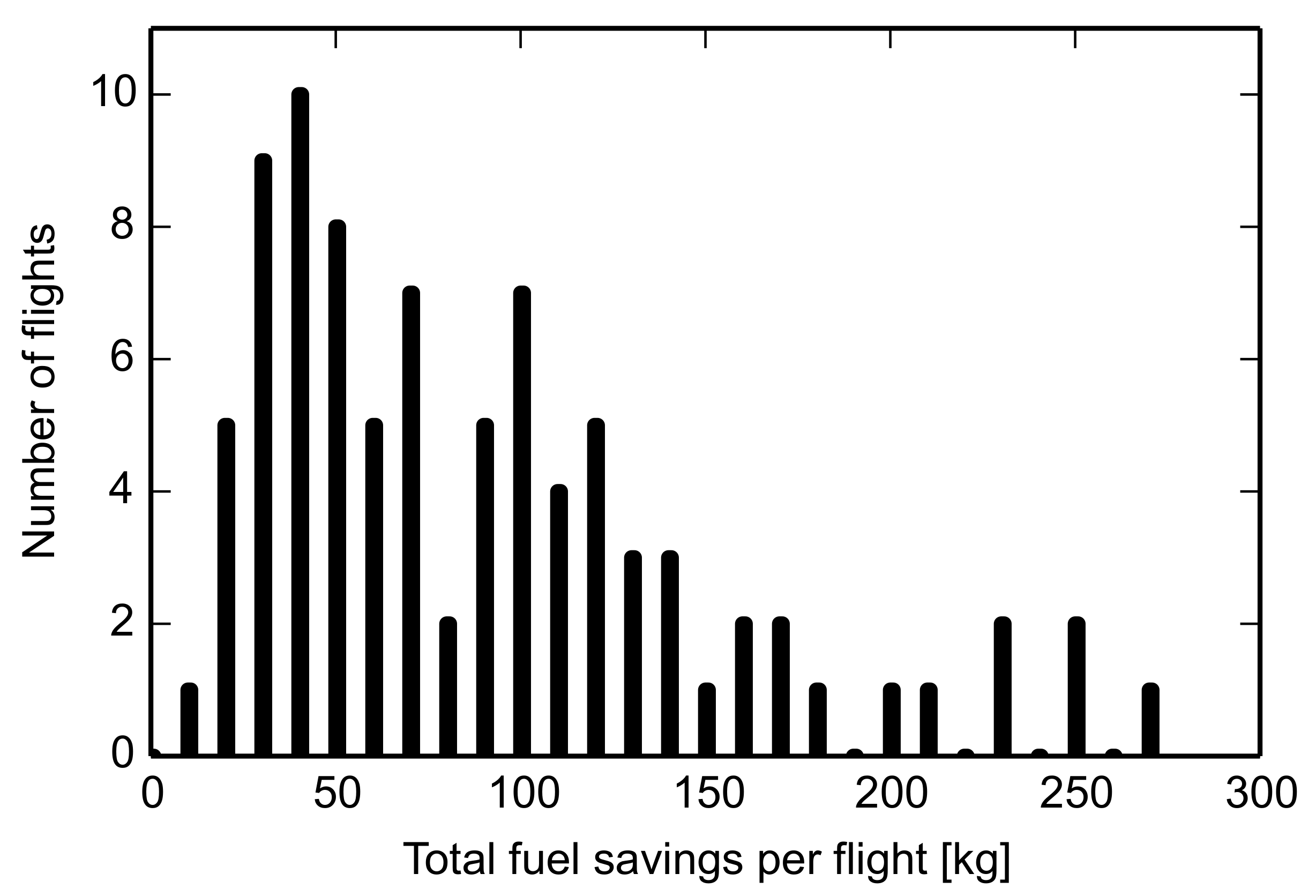 Sustainability 13 01383 g008